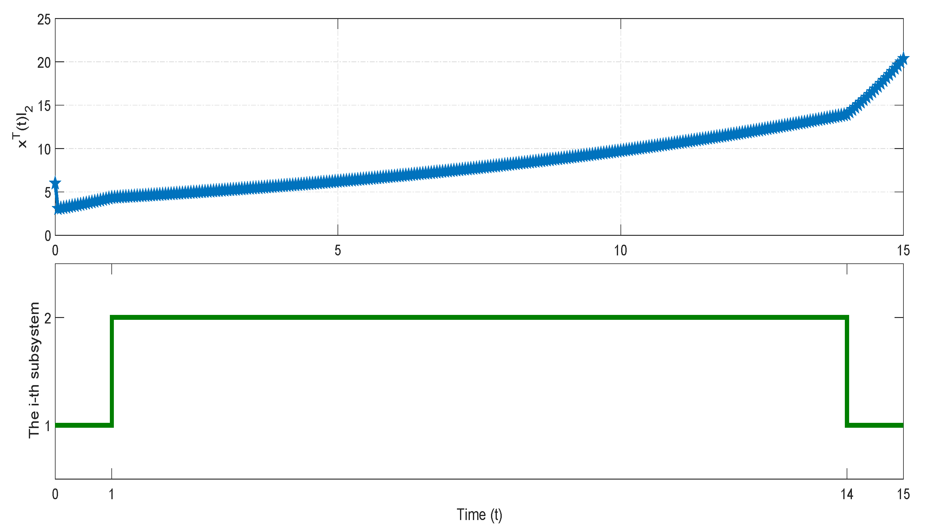 Mathematics 10 00065 g006 550