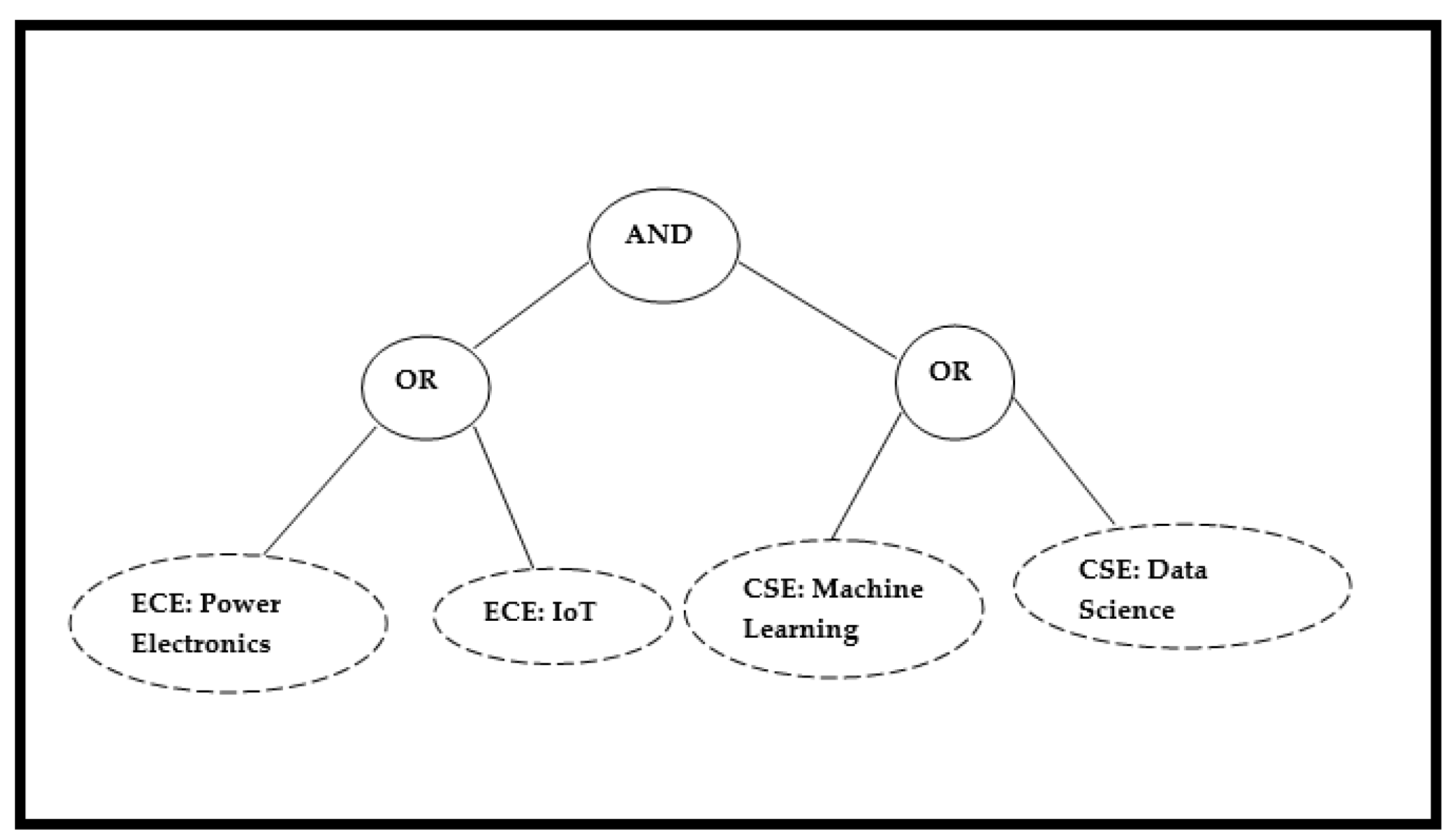 Mathematics 10 00068 g002