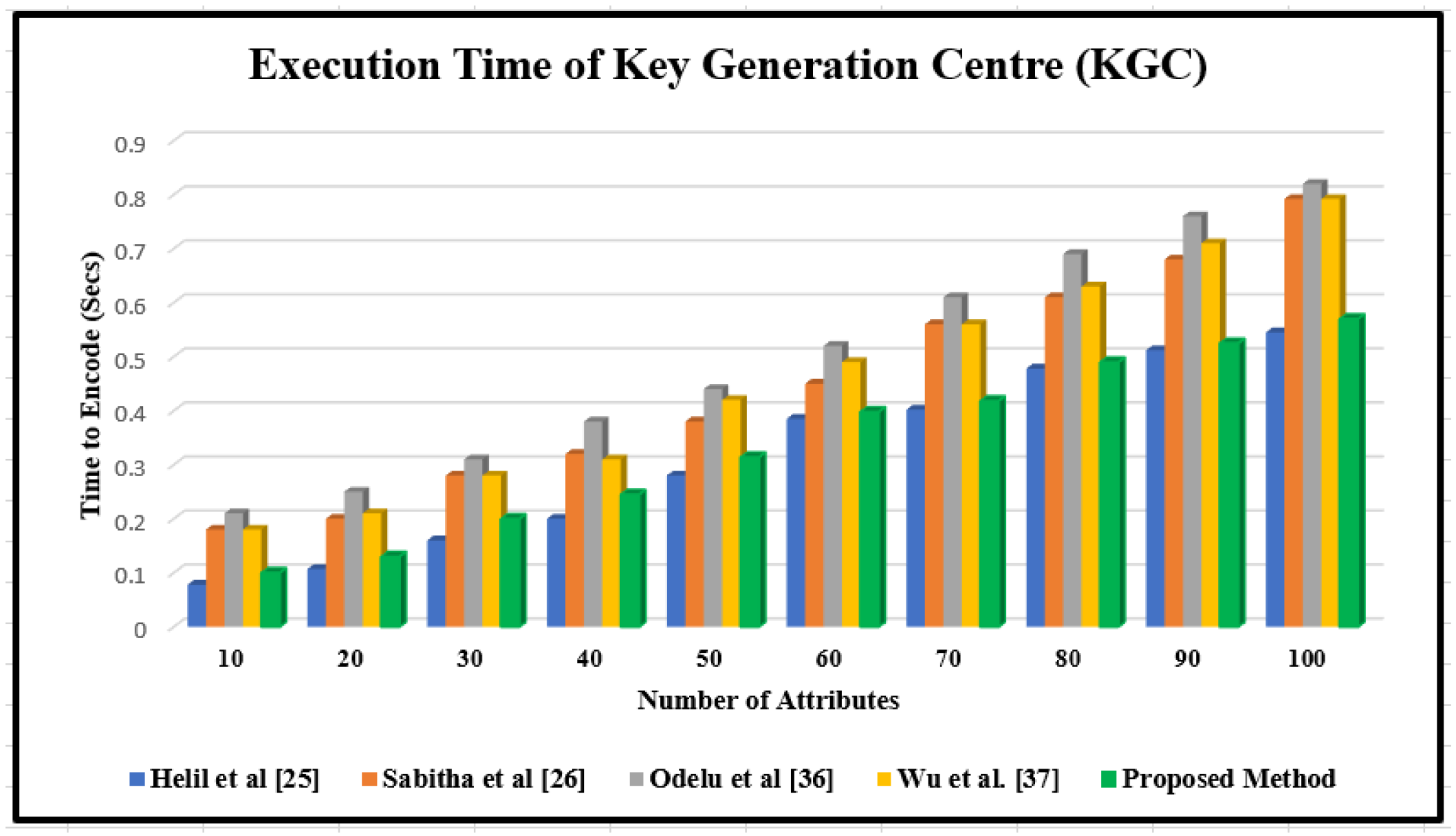 Mathematics 10 00068 g007
