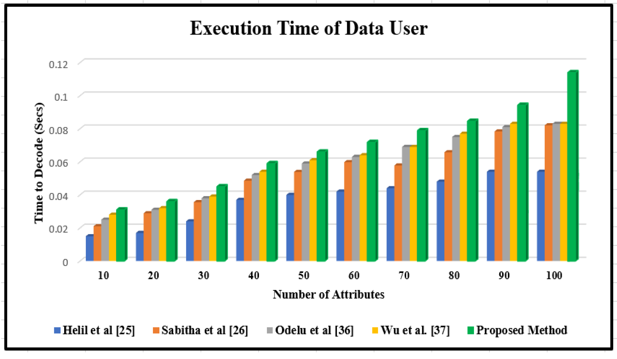 Mathematics 10 00068 g009