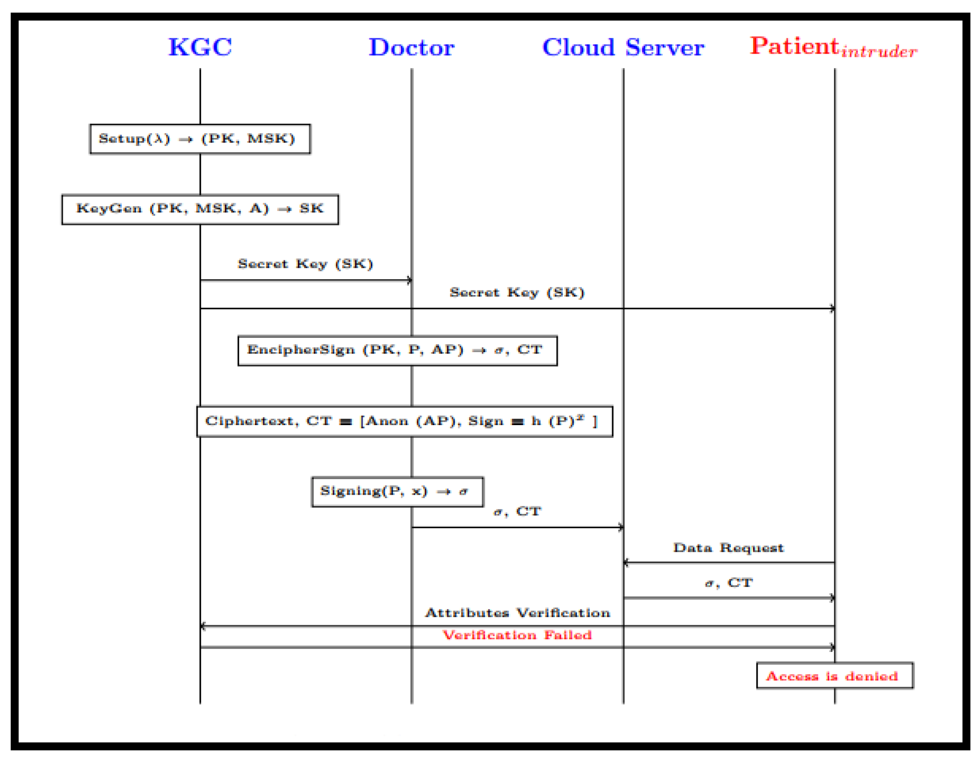 Mathematics 10 00068 g016