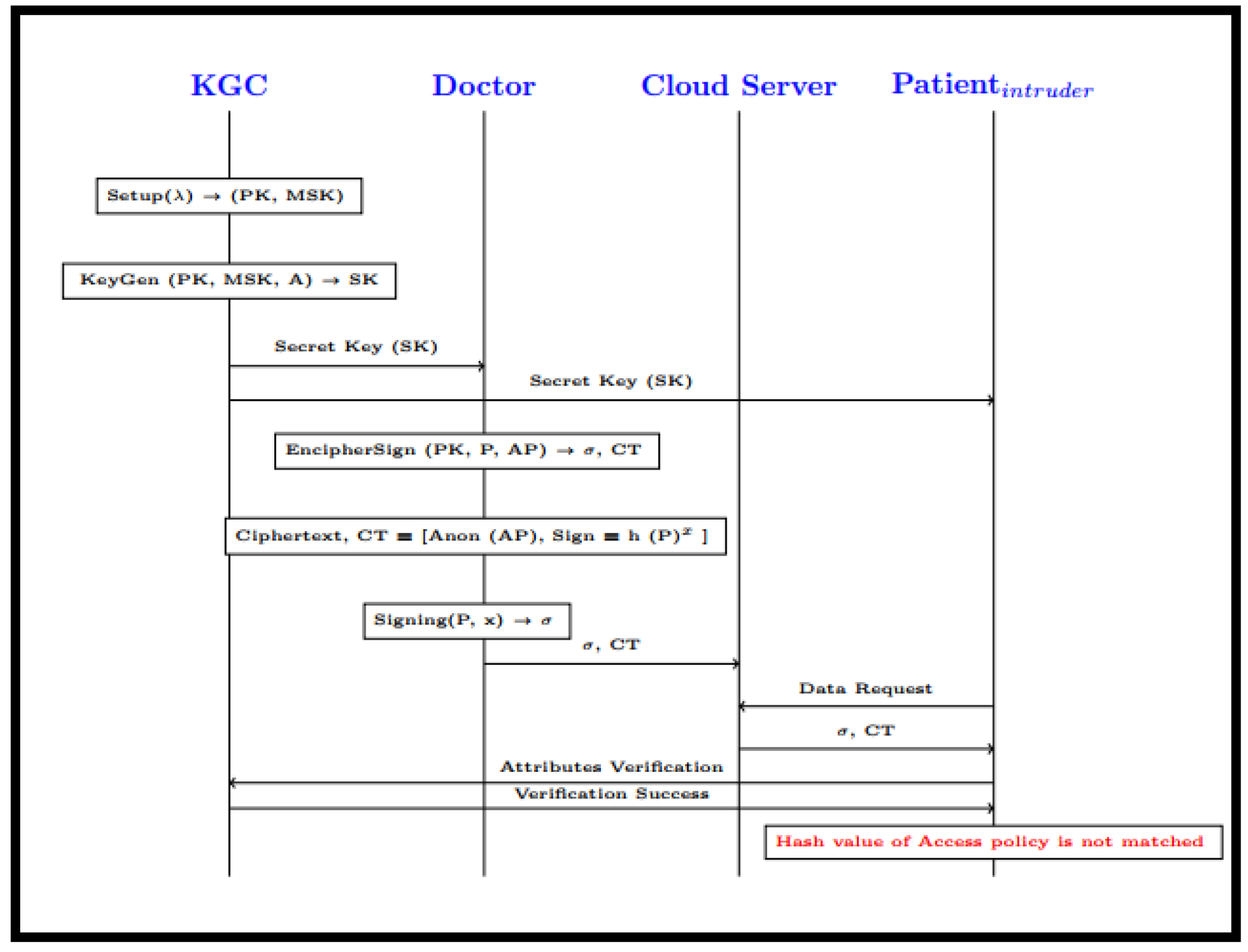 Mathematics 10 00068 g017