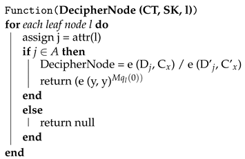 Mathematics 10 00068 i004