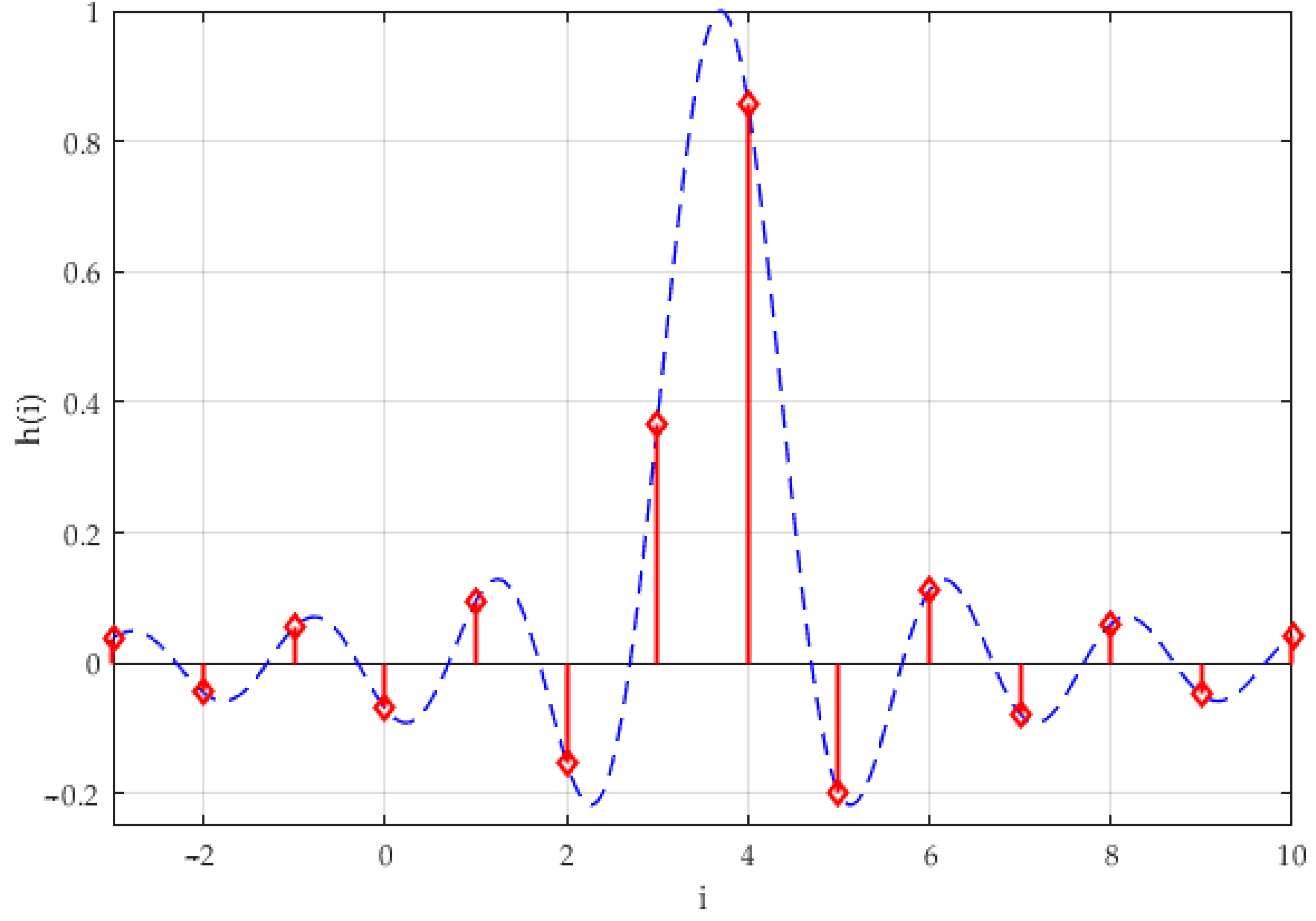 Mathematics 10 00069 g001
