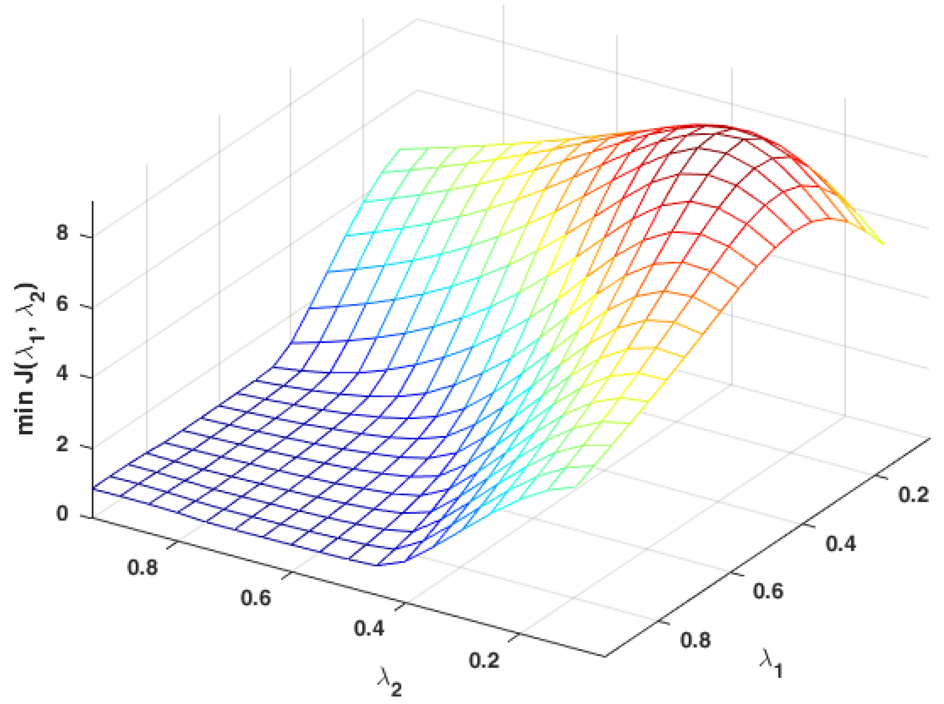 Mathematics 10 00069 g003