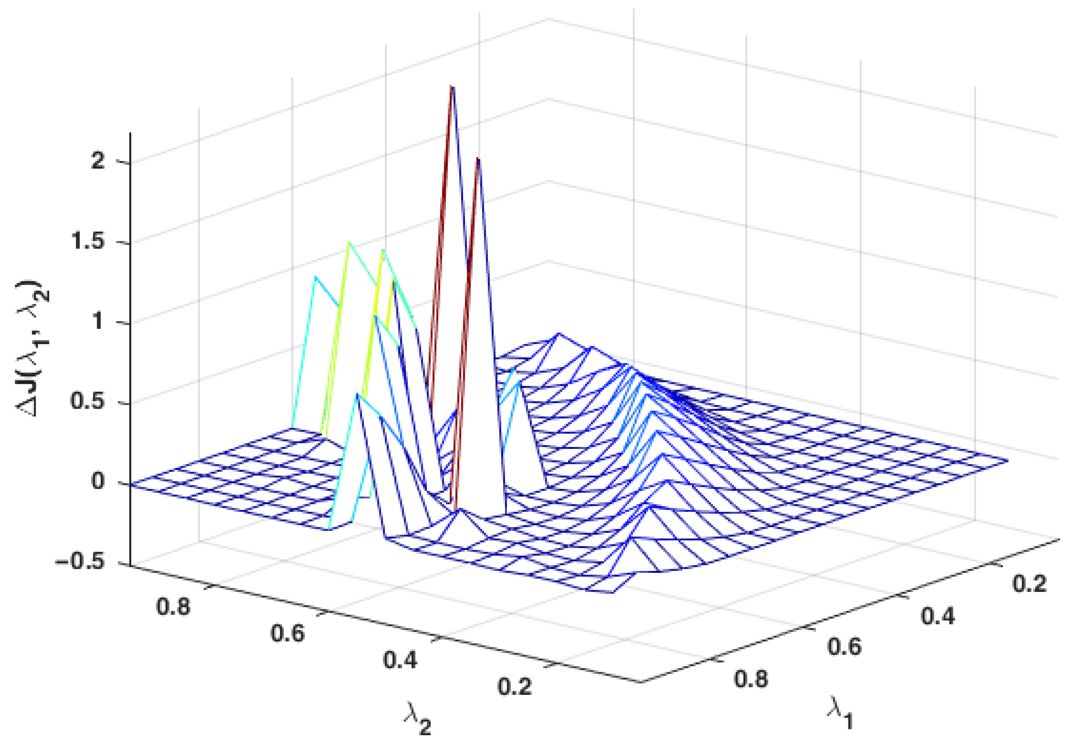 Mathematics 10 00069 g004