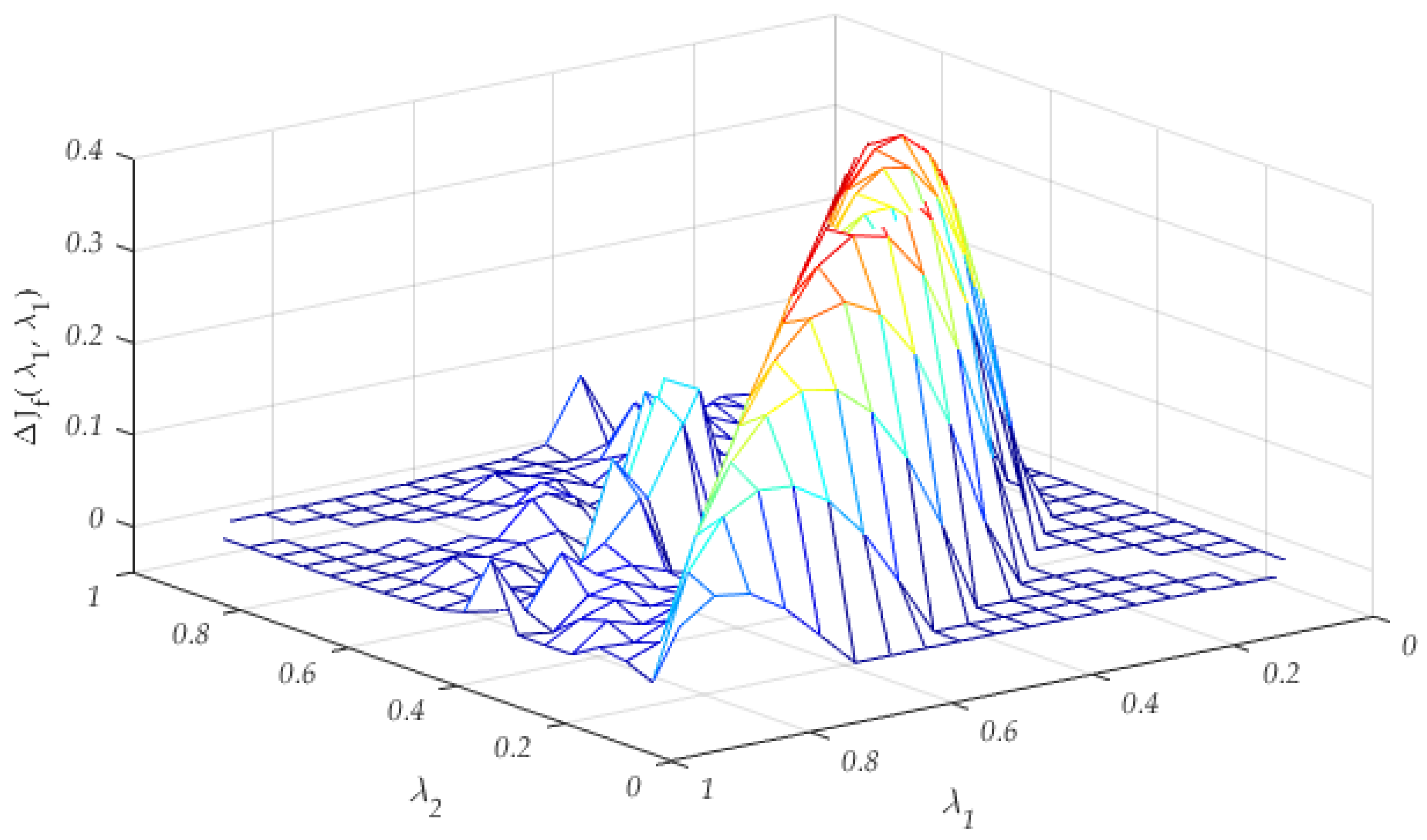 Mathematics 10 00069 g005