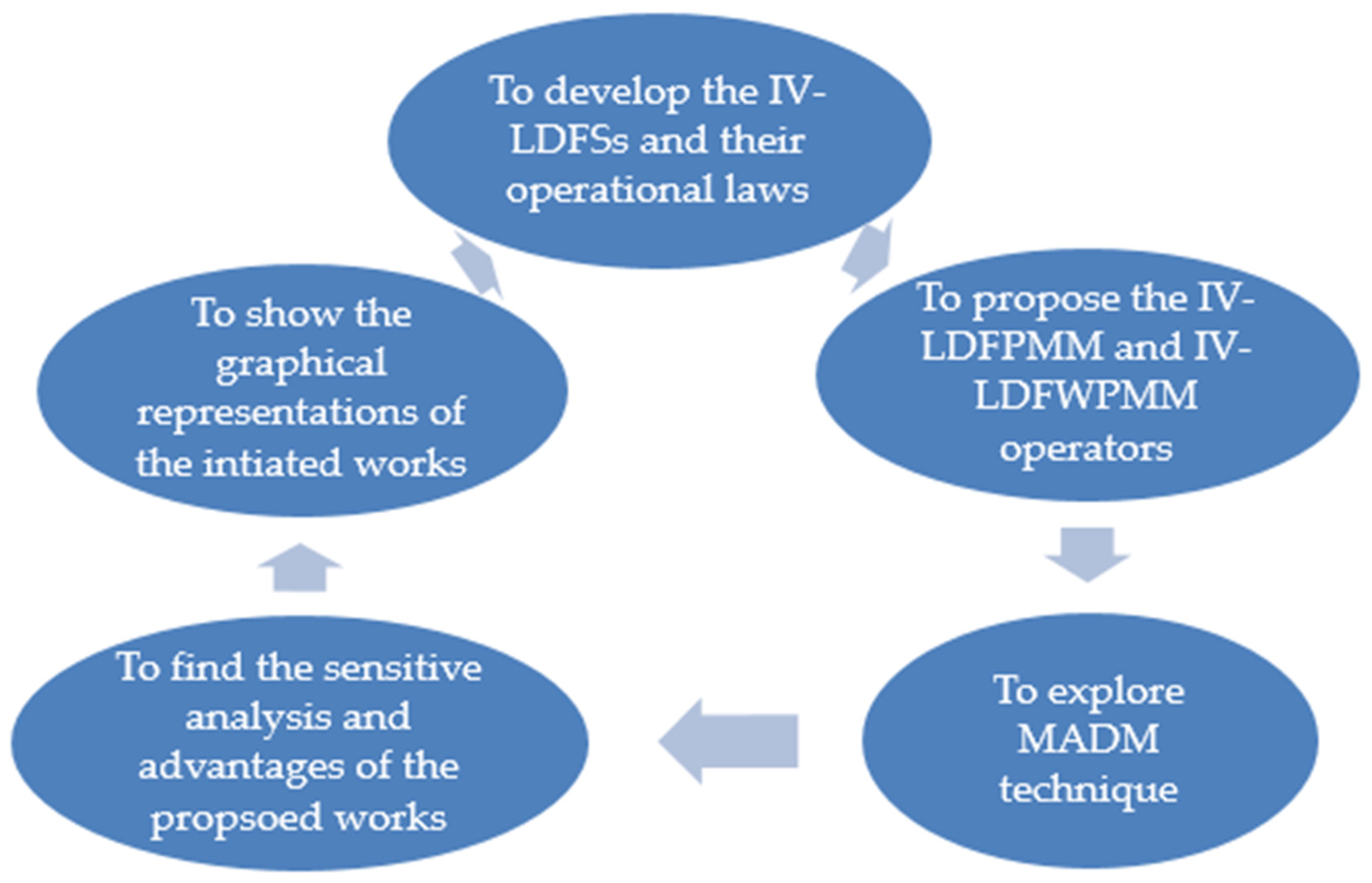 Mathematics 10 00070 g001 550
