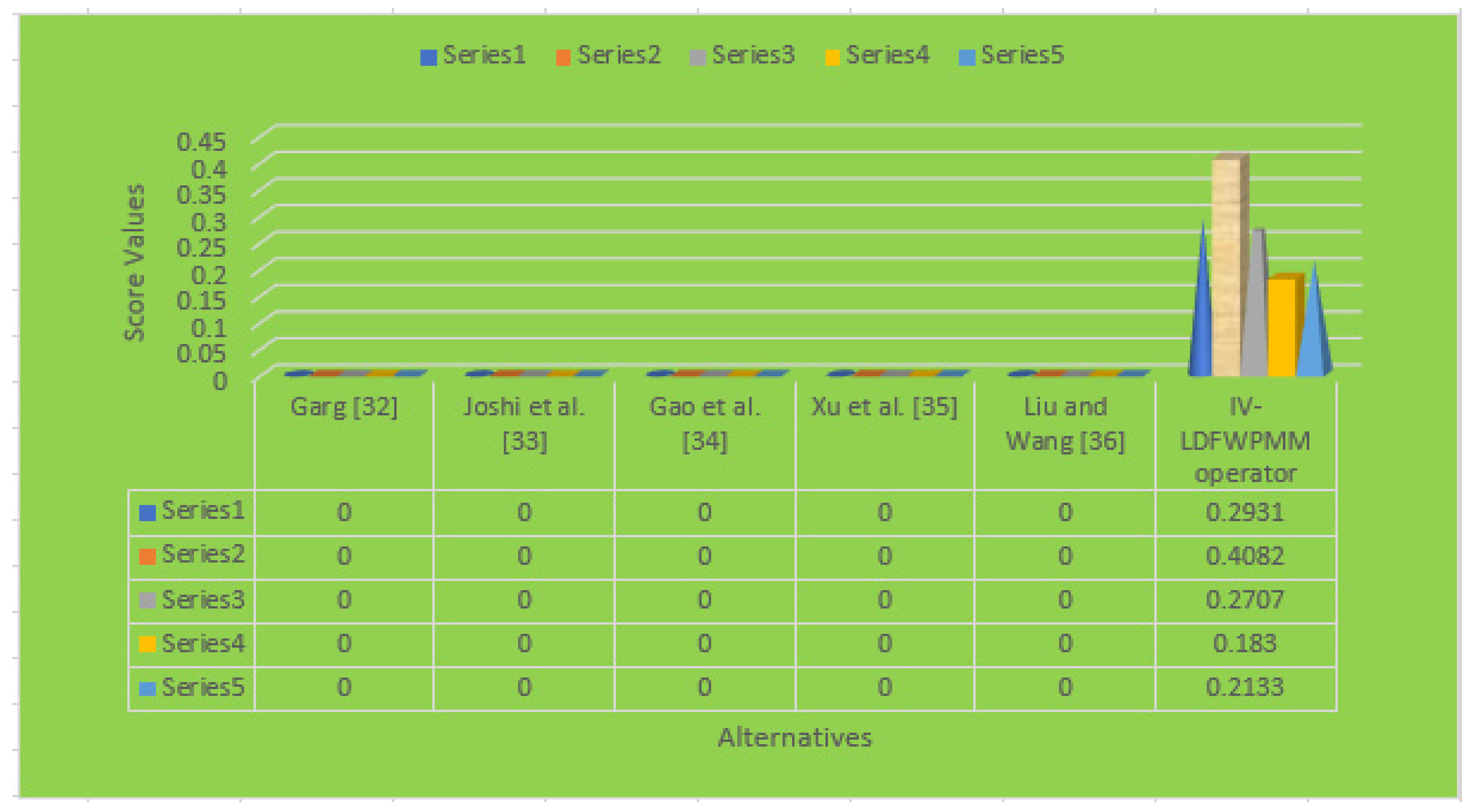 Mathematics 10 00070 g003 550