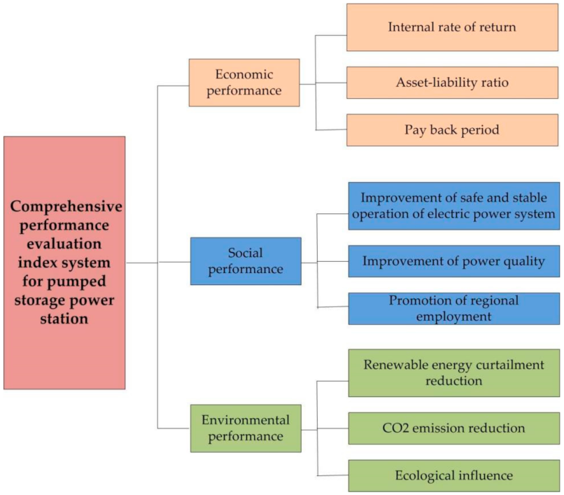 Mathematics 10 00071 g001