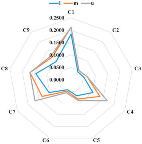 Mathematics 10 00071 g004
