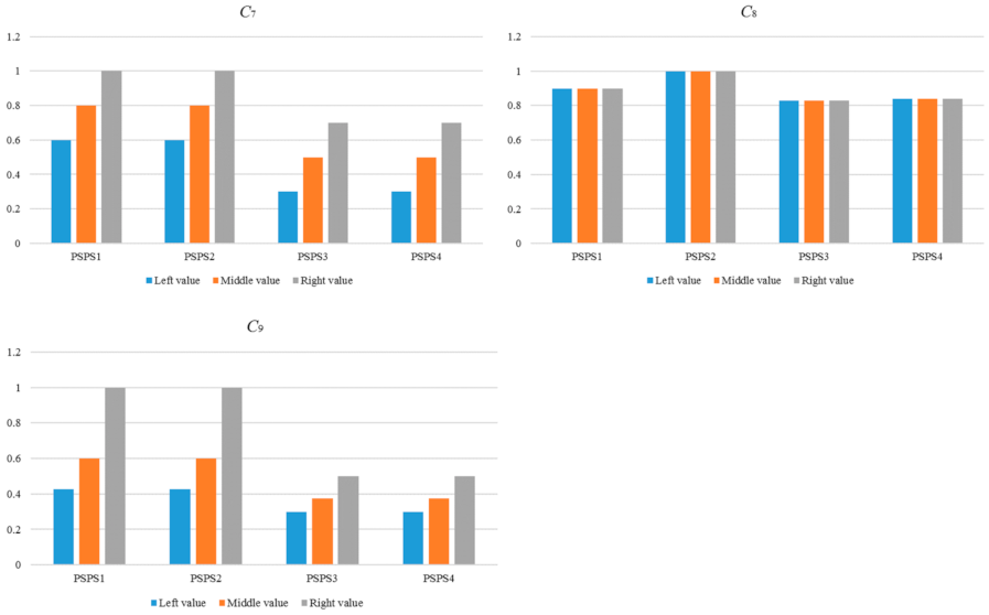 Mathematics 10 00071 g005b
