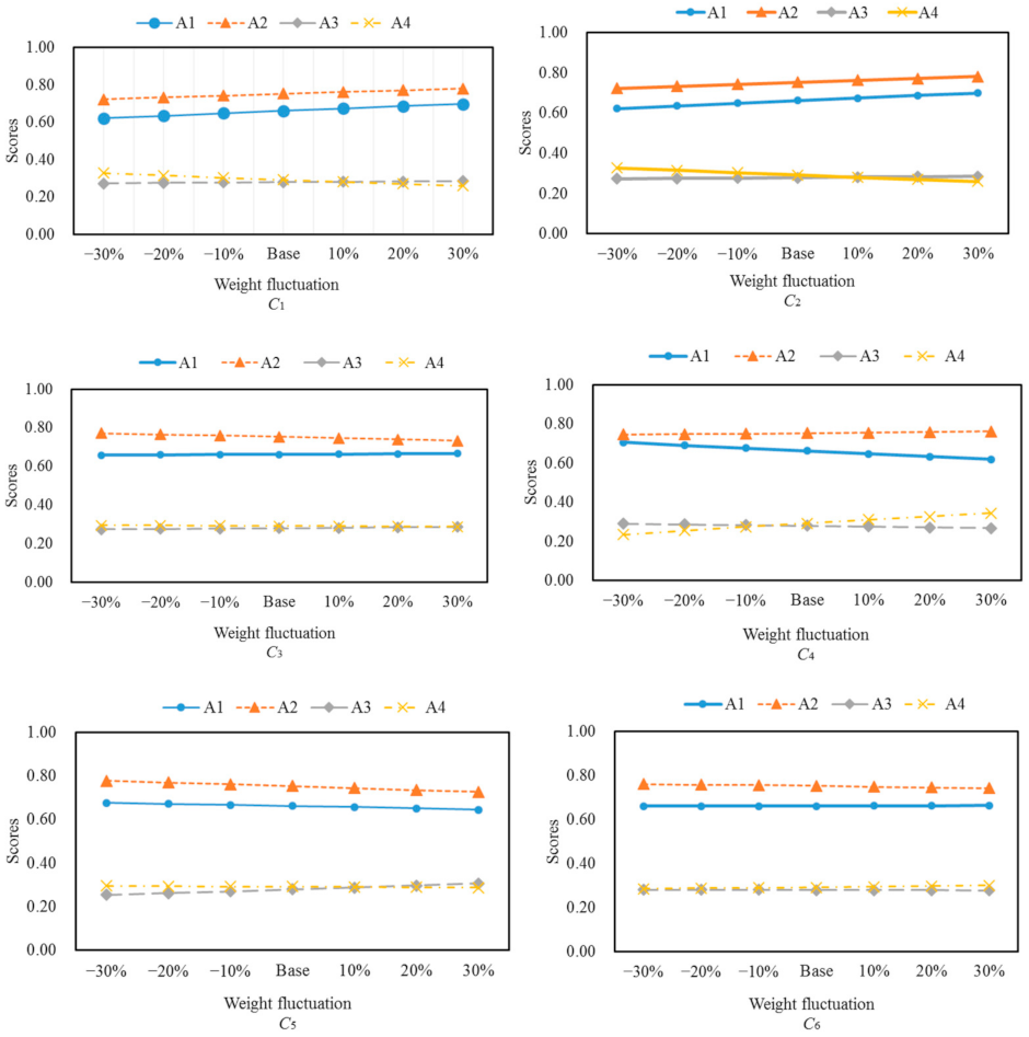 Mathematics 10 00071 g006a