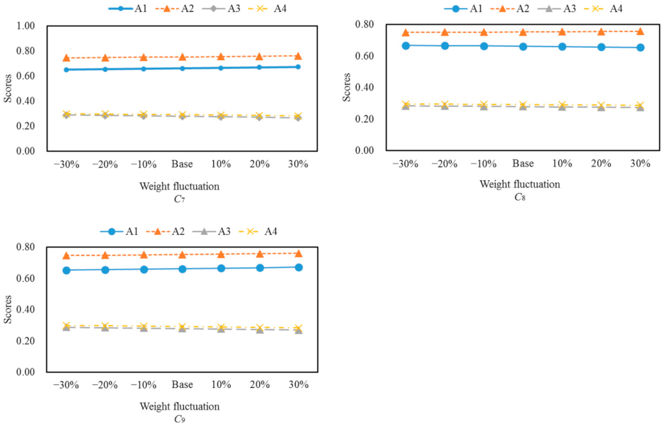 Mathematics 10 00071 g006b