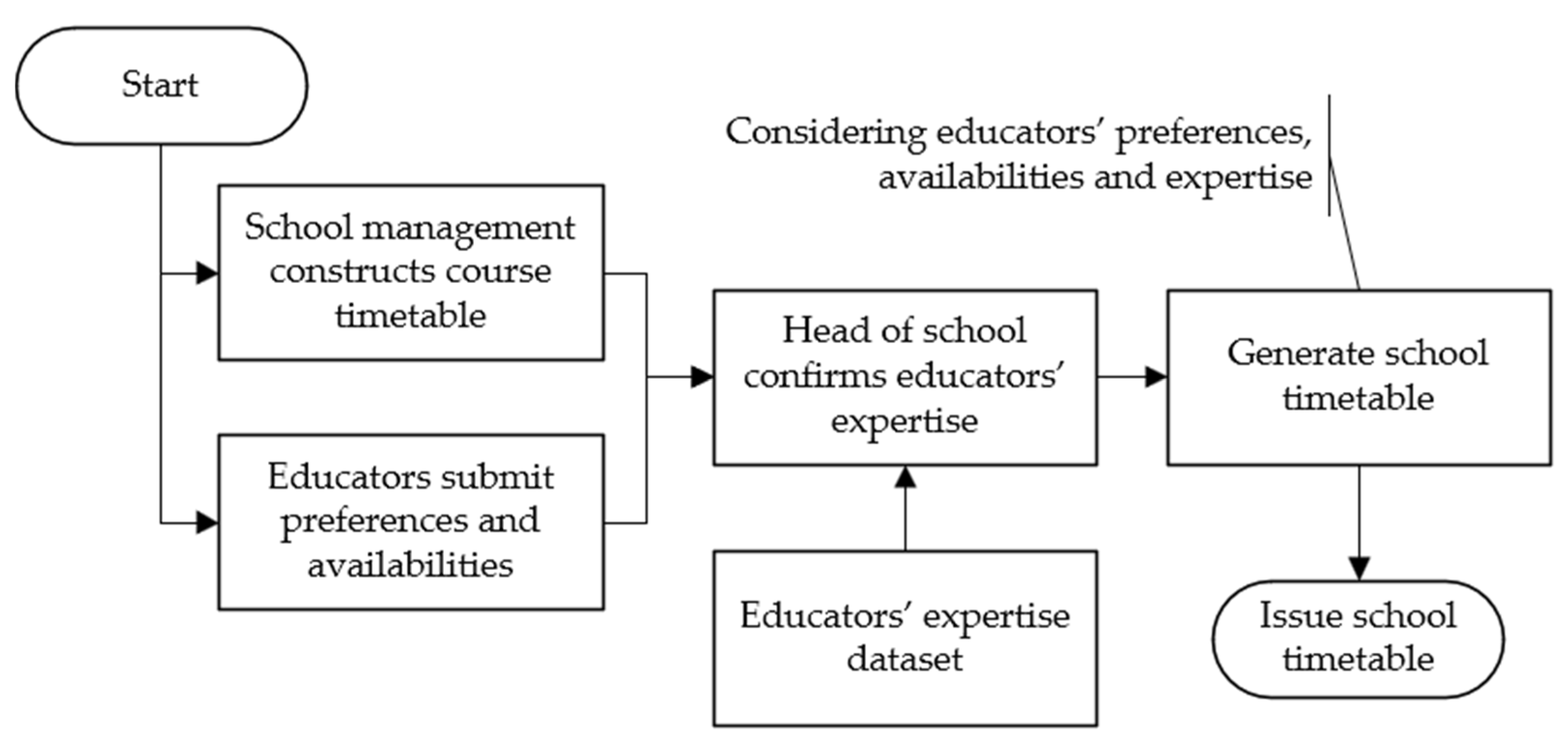 Yet Another Math Programming Consultant: Chess and solution pool