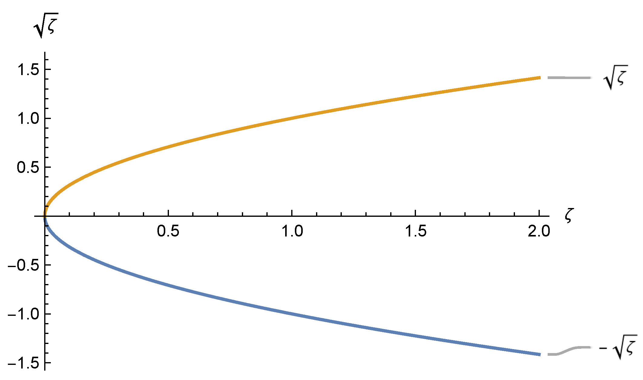 Mathematics 10 00074 g001