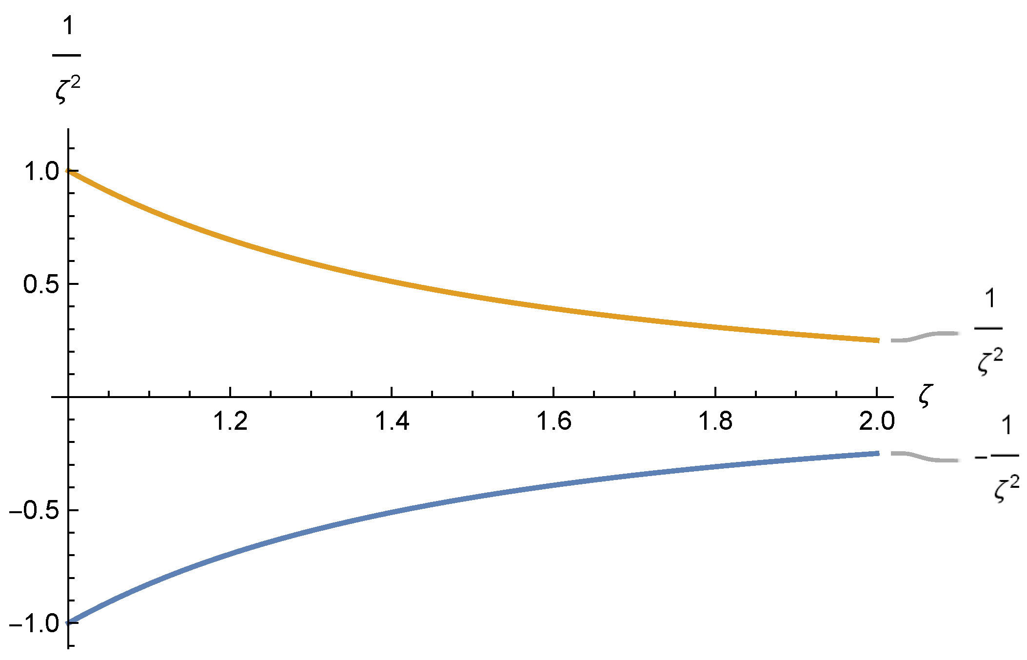 Mathematics 10 00074 g002