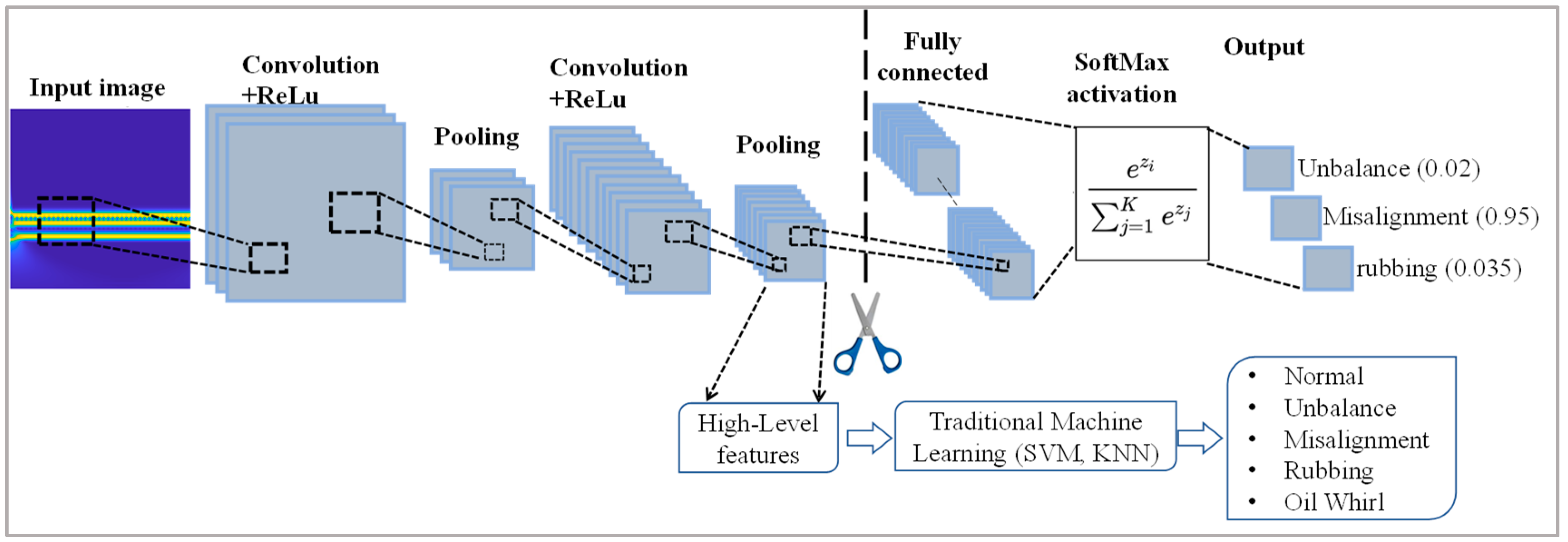 Mathematics 10 00080 g011