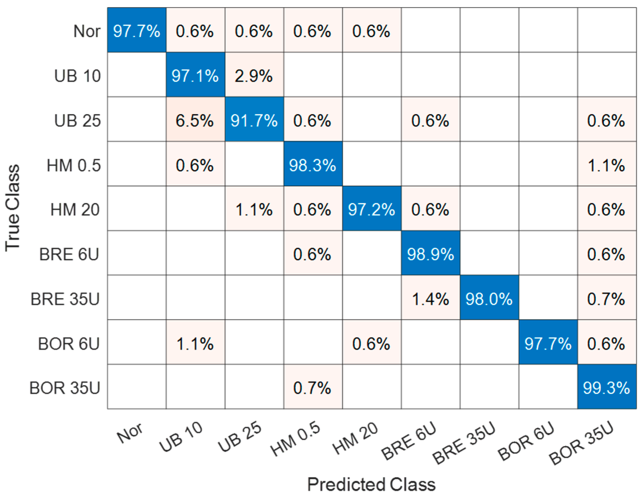 Mathematics 10 00080 g020
