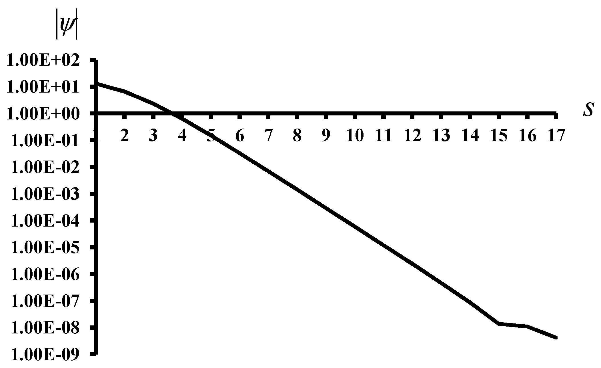 Mathematics 10 00081 g005 550