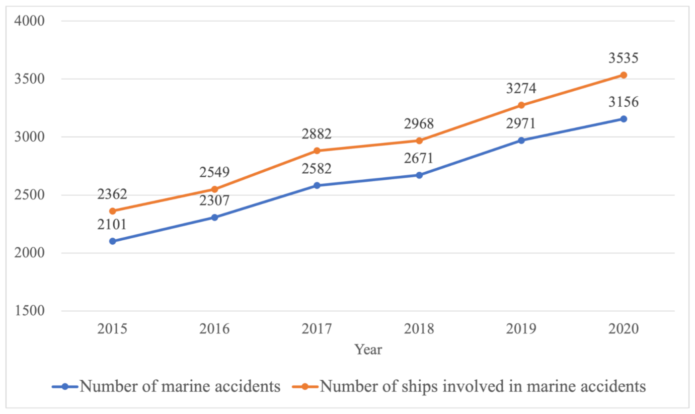 Mathematics 10 00083 g001