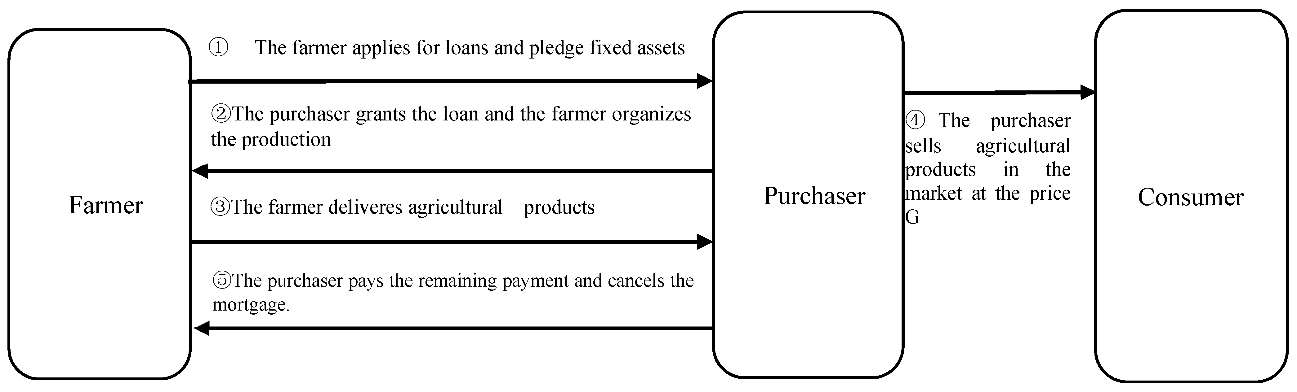Mathematics 10 00085 g001 Mathematics 10 00085 g001