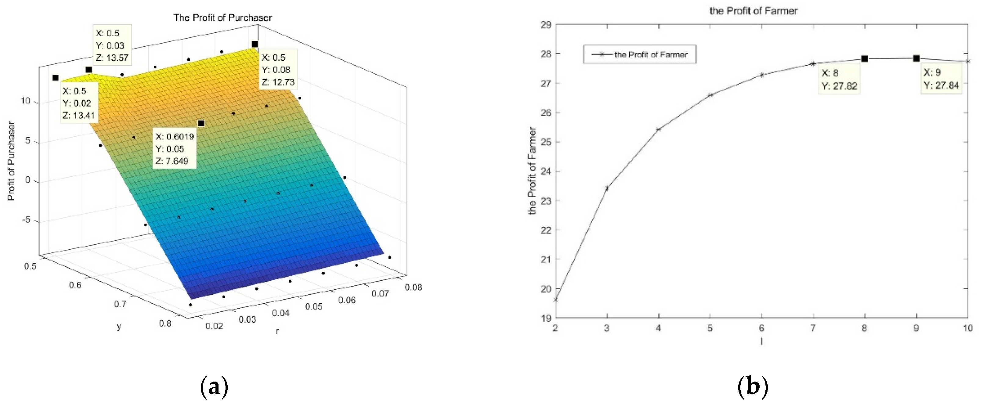 Mathematics 10 00085 g002 Mathematics 10 00085 g002