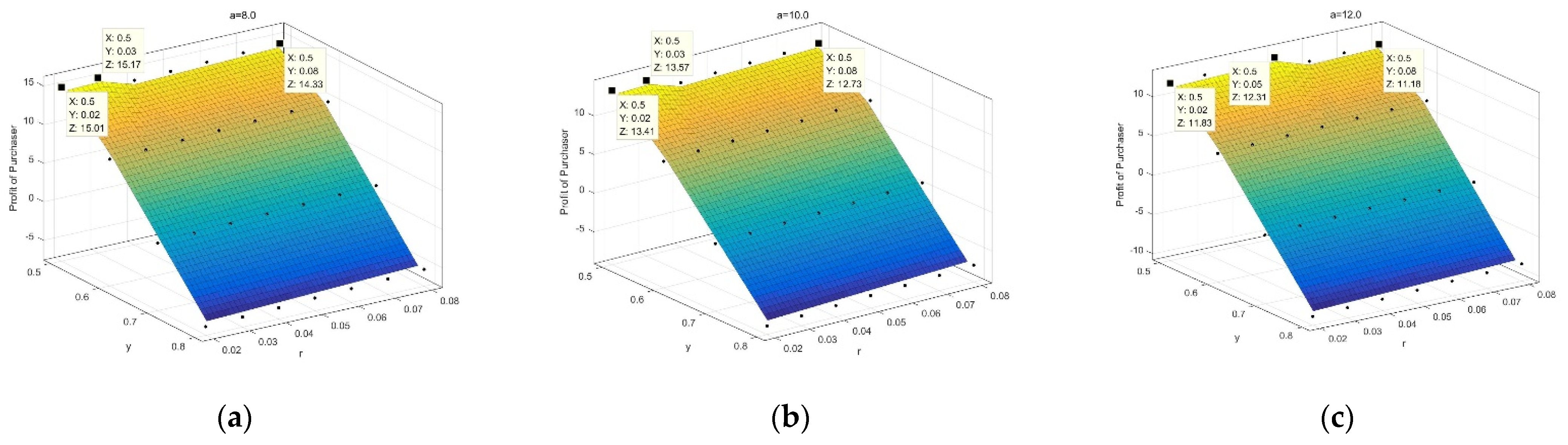 Mathematics 10 00085 g003 Mathematics 10 00085 g003