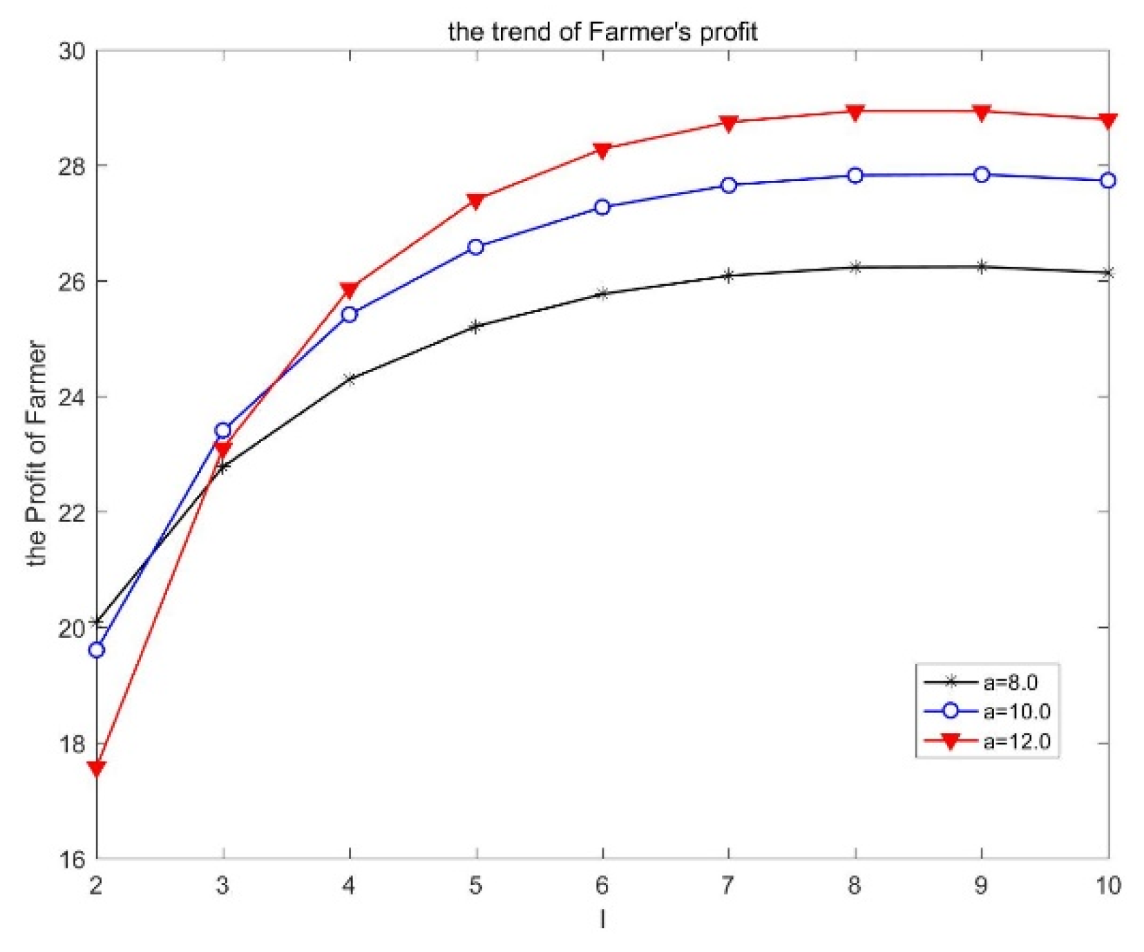 Mathematics 10 00085 g004 Mathematics 10 00085 g004