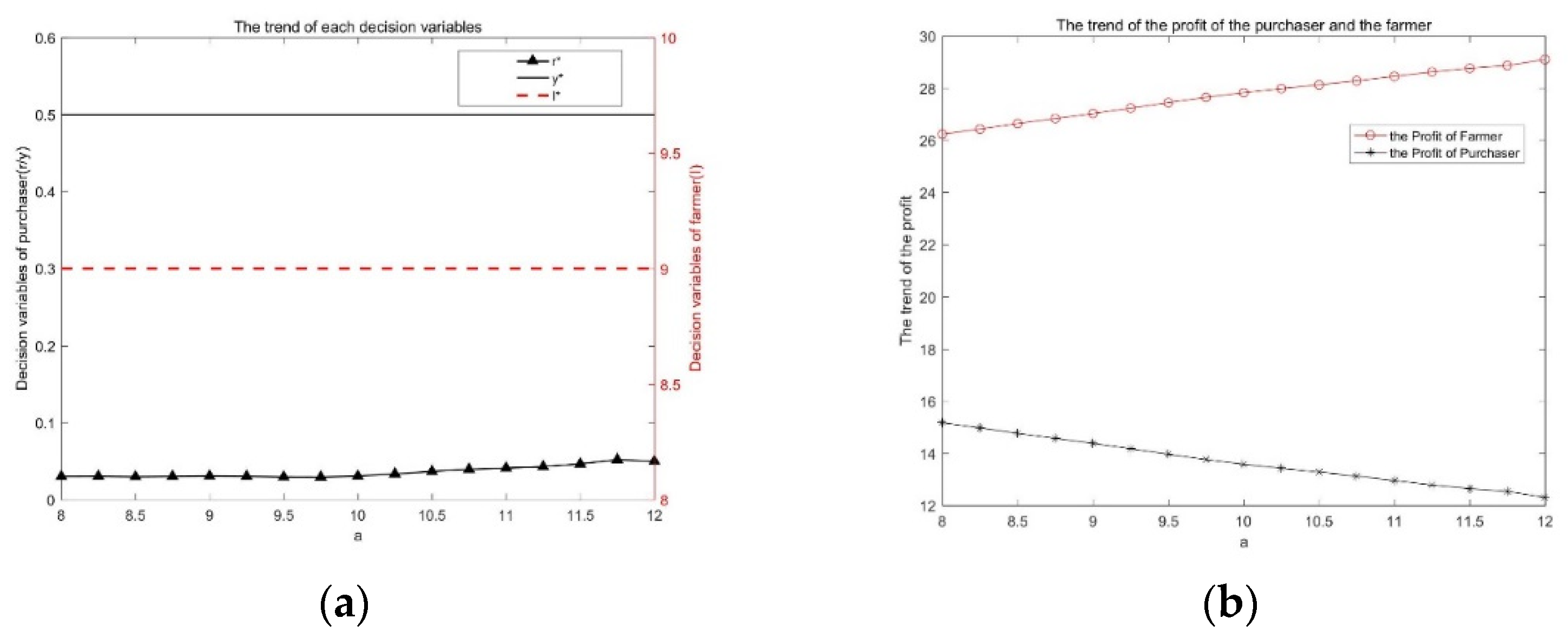 Mathematics 10 00085 g005 Mathematics 10 00085 g005