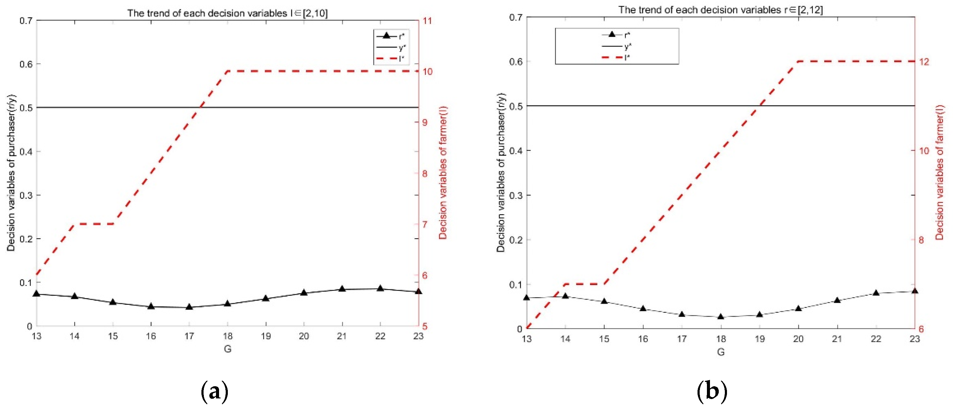 Mathematics 10 00085 g006 Mathematics 10 00085 g006