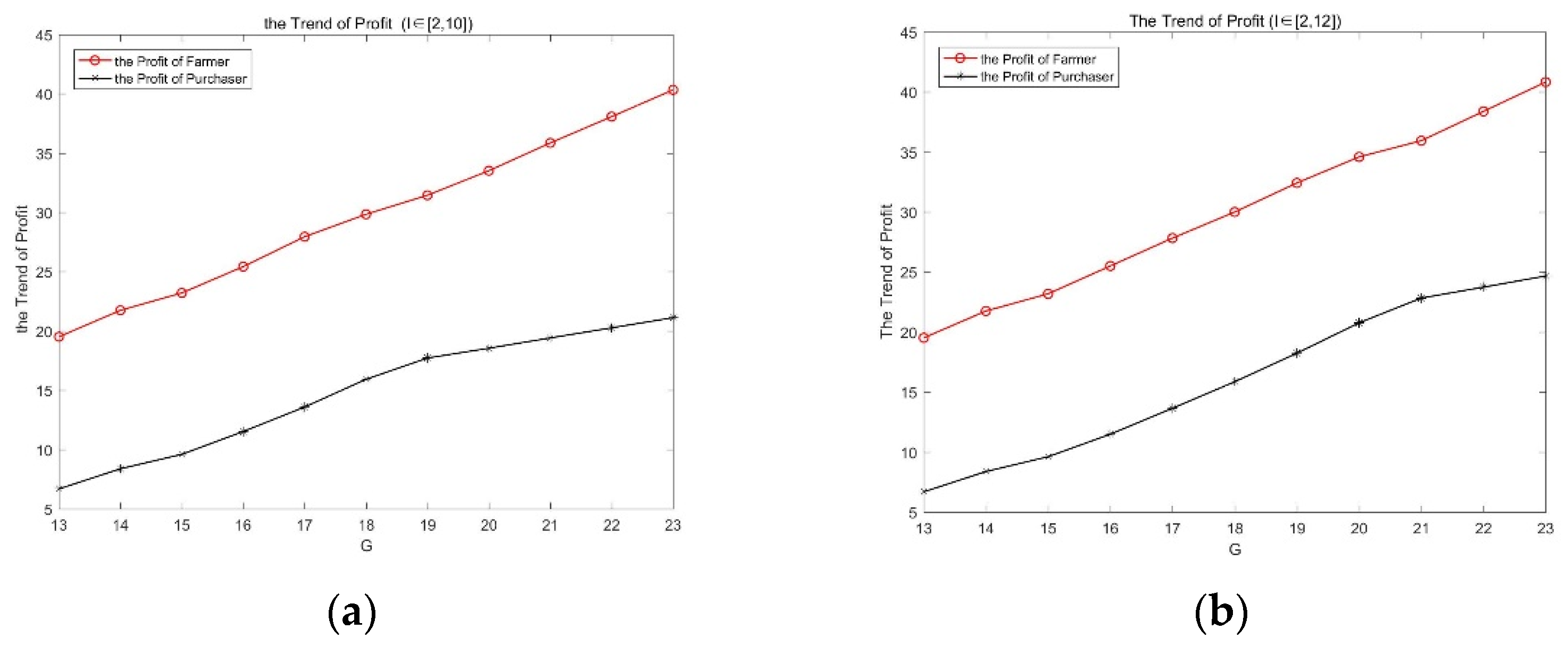 Mathematics 10 00085 g007 Mathematics 10 00085 g007
