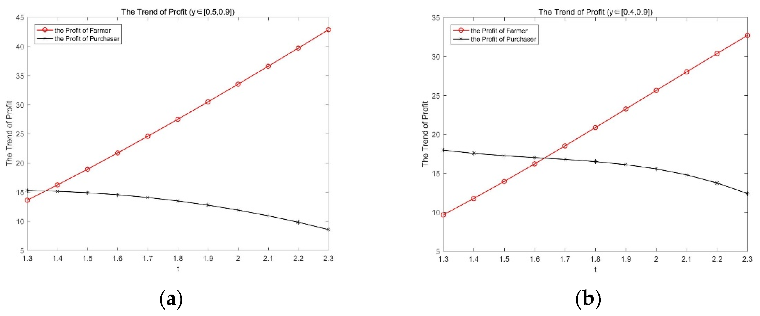 Mathematics 10 00085 g009 Mathematics 10 00085 g009