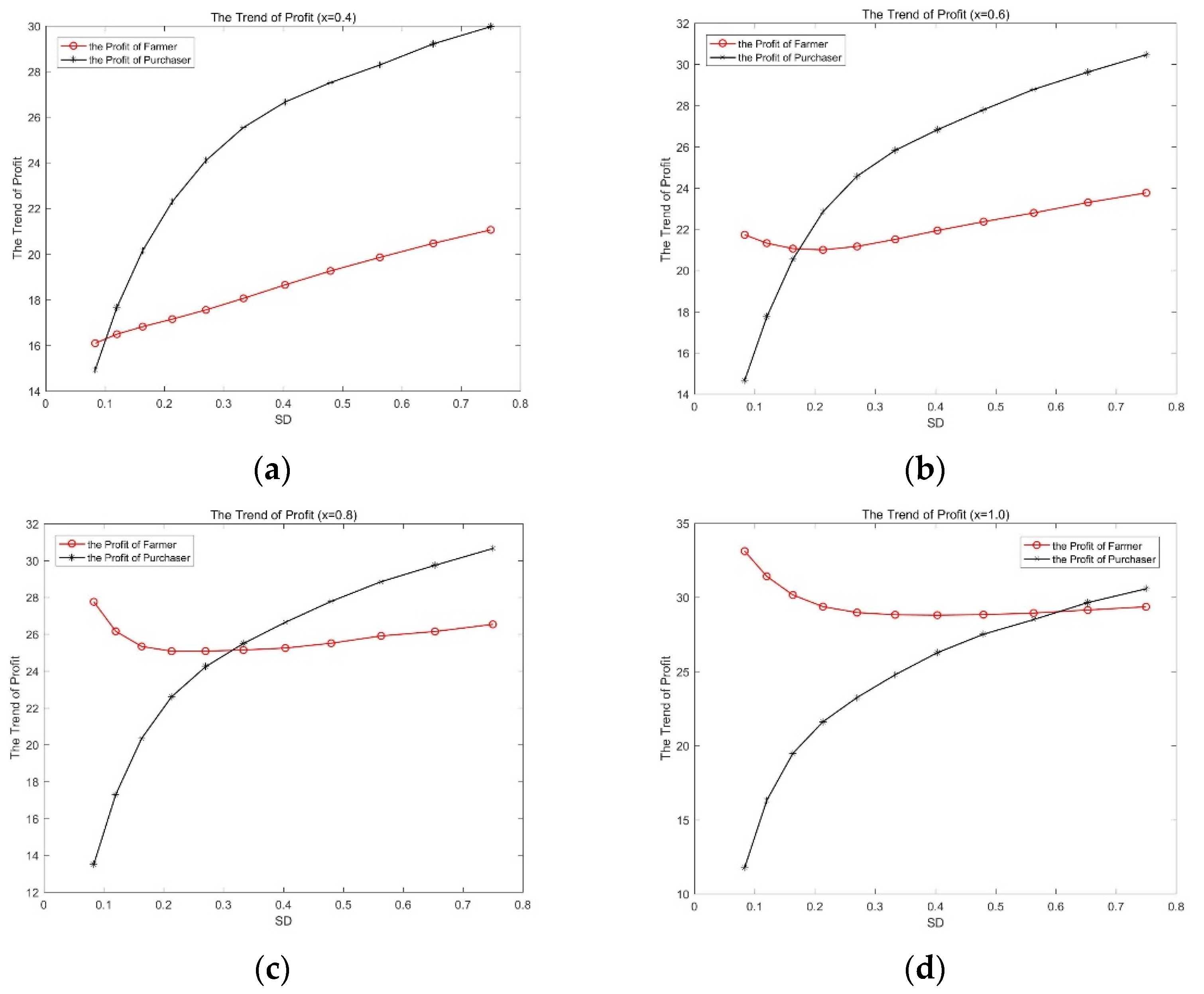 Mathematics 10 00085 g010 Mathematics 10 00085 g010