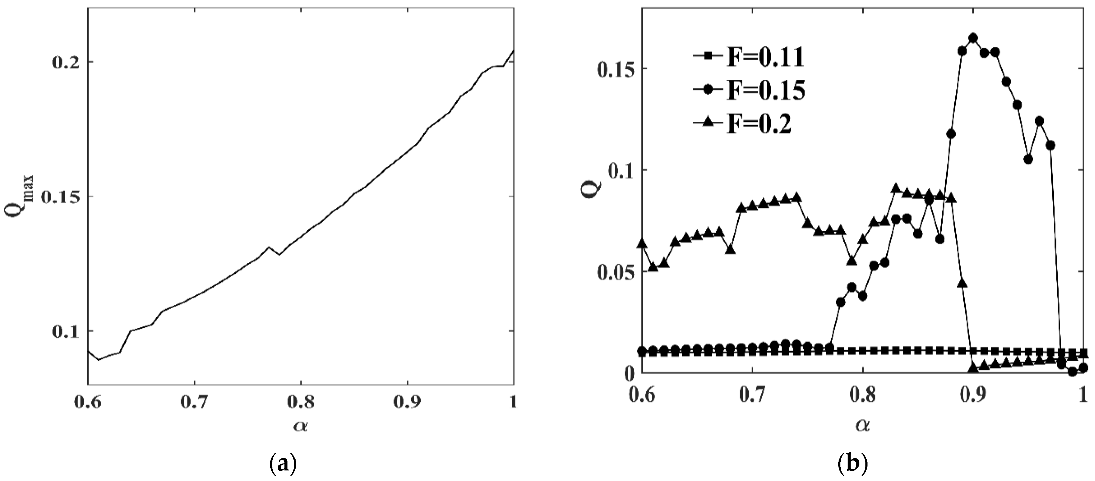 Mathematics 10 00087 g002 550