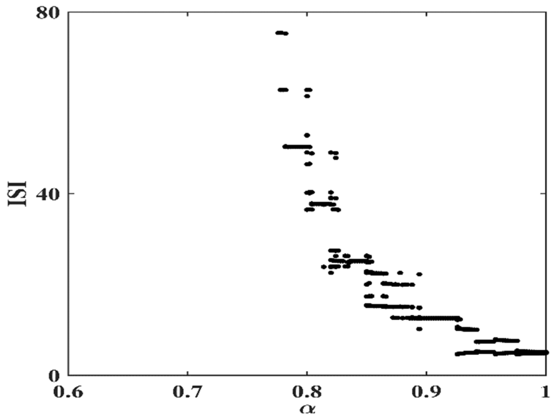 Mathematics 10 00087 g004 550