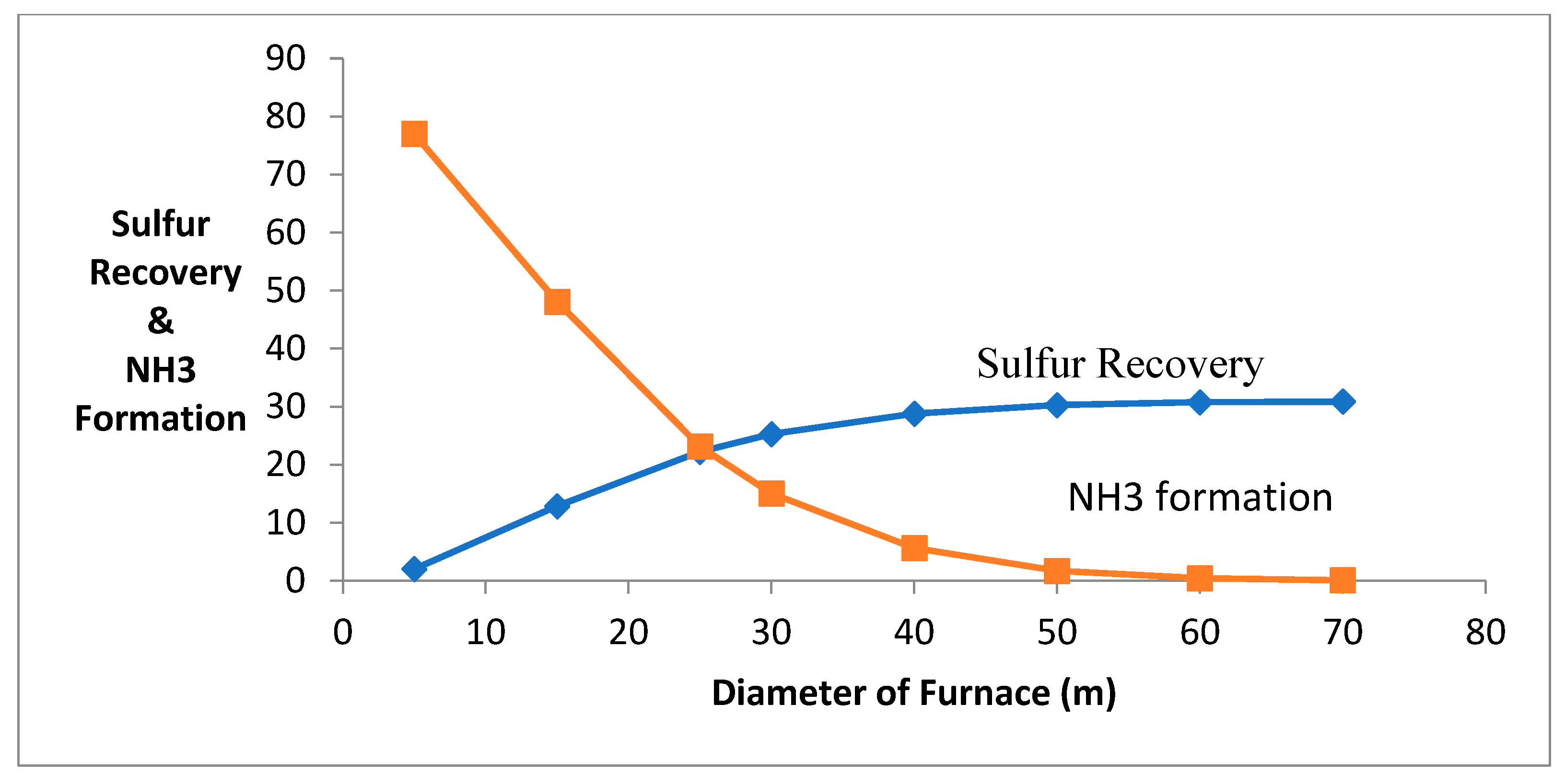 Mathematics 10 00088 g003