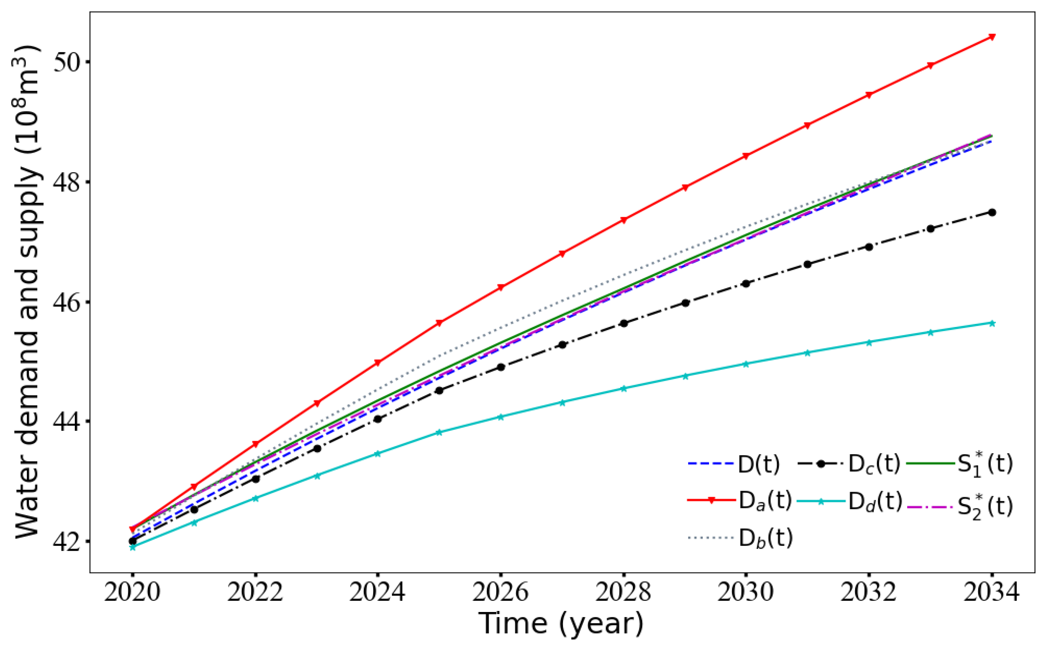 Mathematics 10 00089 g004