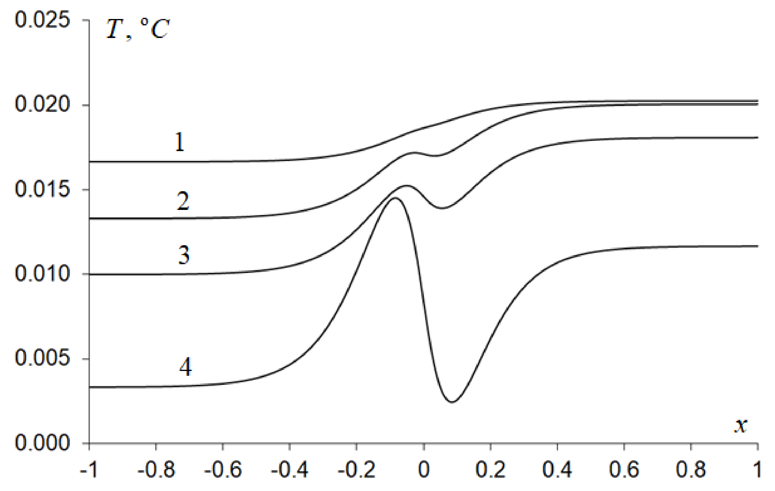 Mathematics 10 00090 g005 550