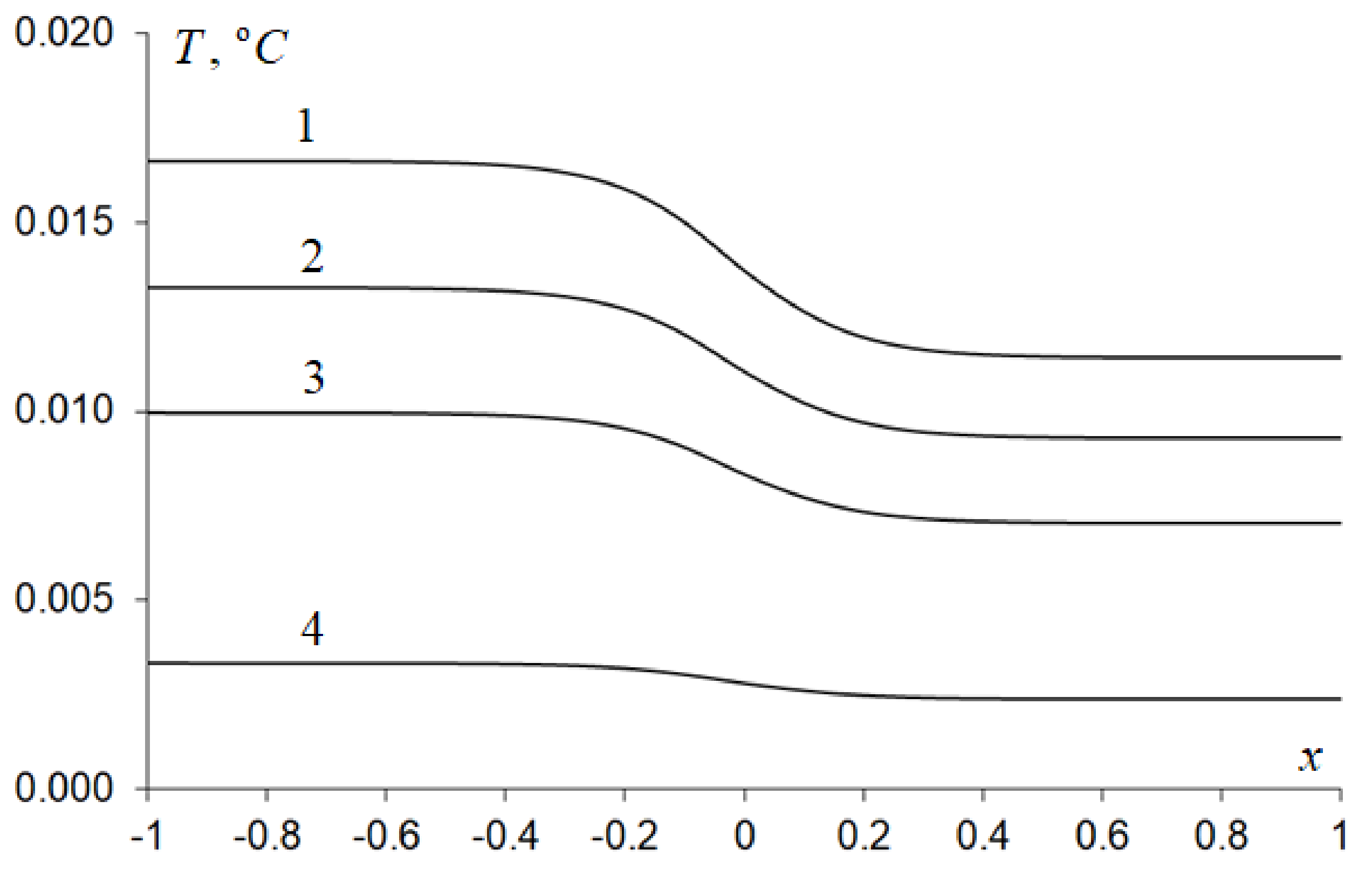Mathematics 10 00090 g006 550