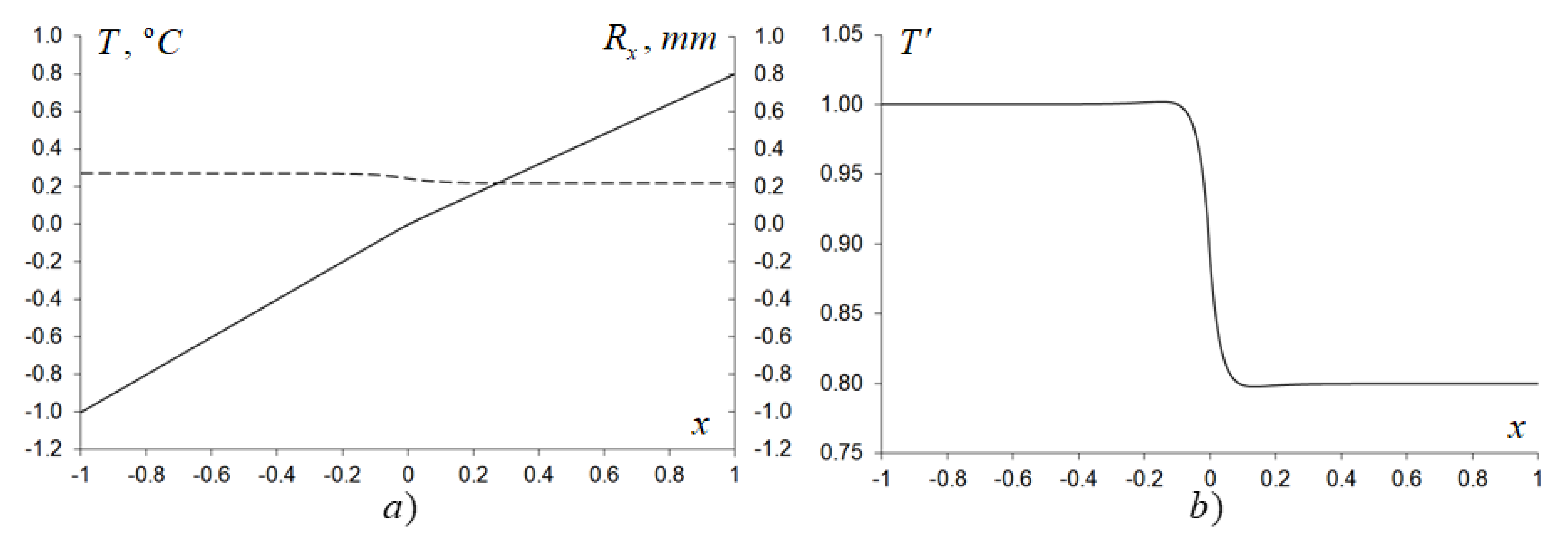Mathematics 10 00090 g007 550