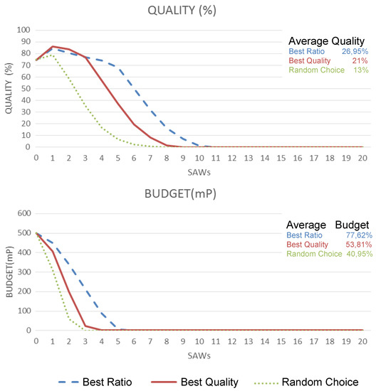 Control charts for total digging losses (TDL). a) Individual value