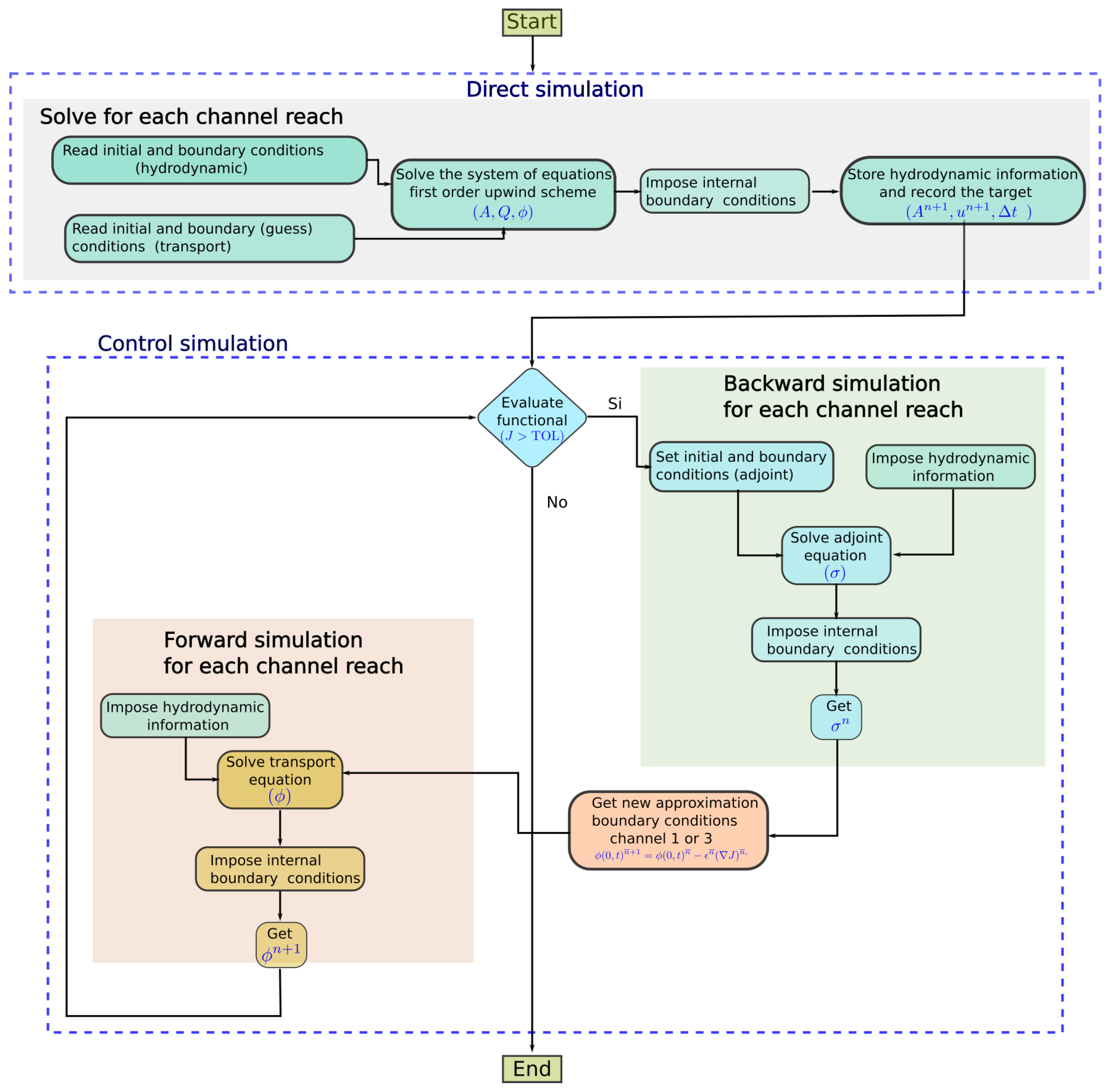 Mathematics 10 00093 g003