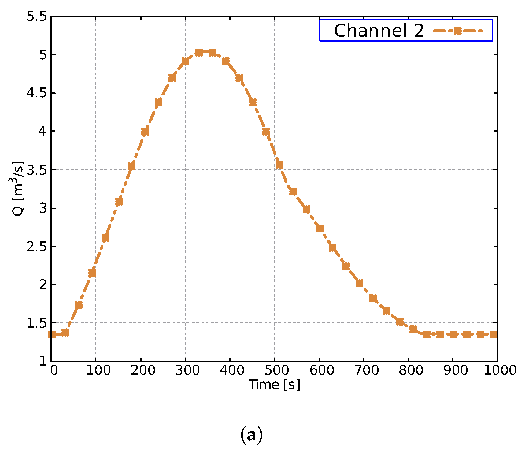 Mathematics 10 00093 g011a