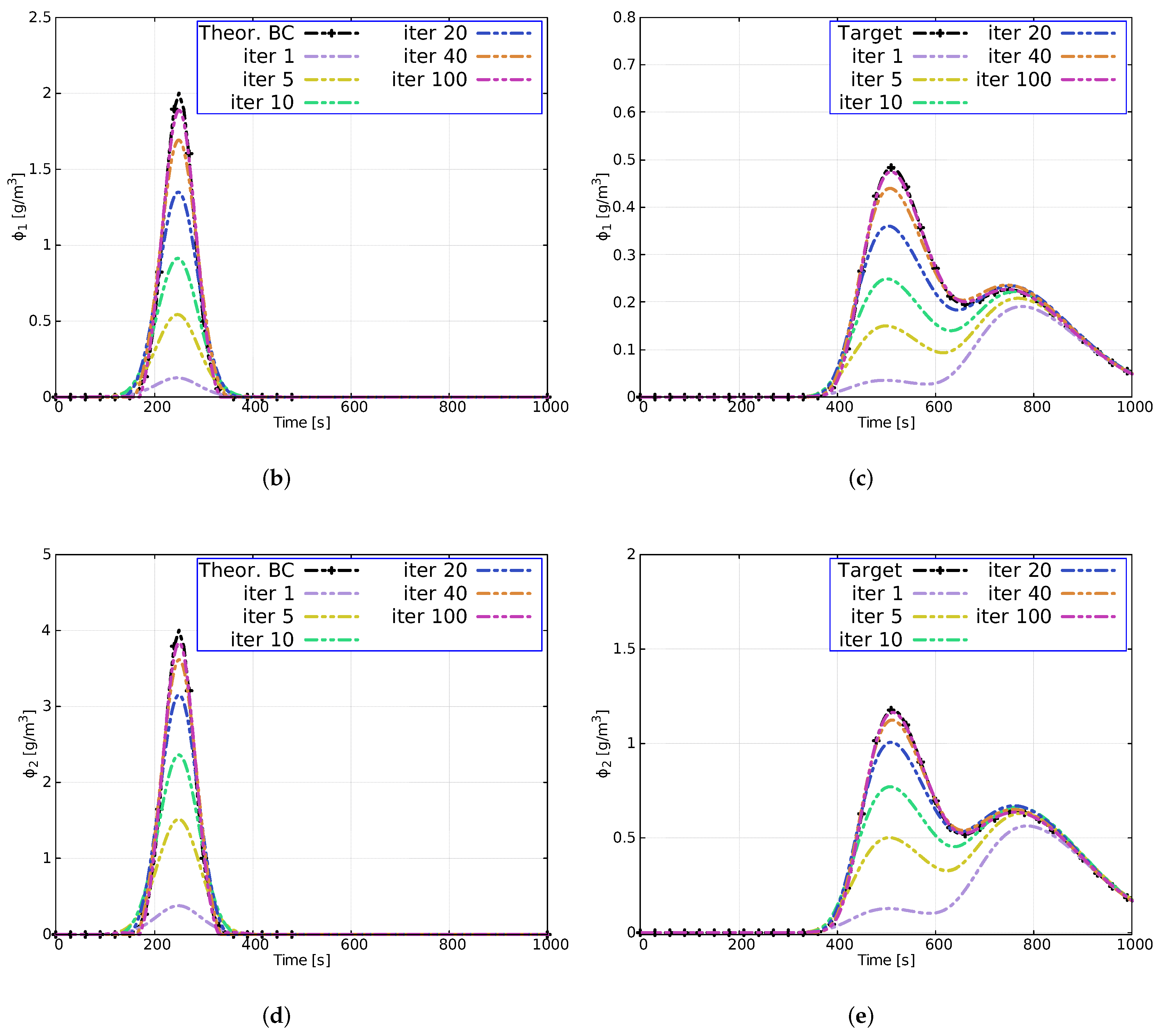 Mathematics 10 00093 g011b
