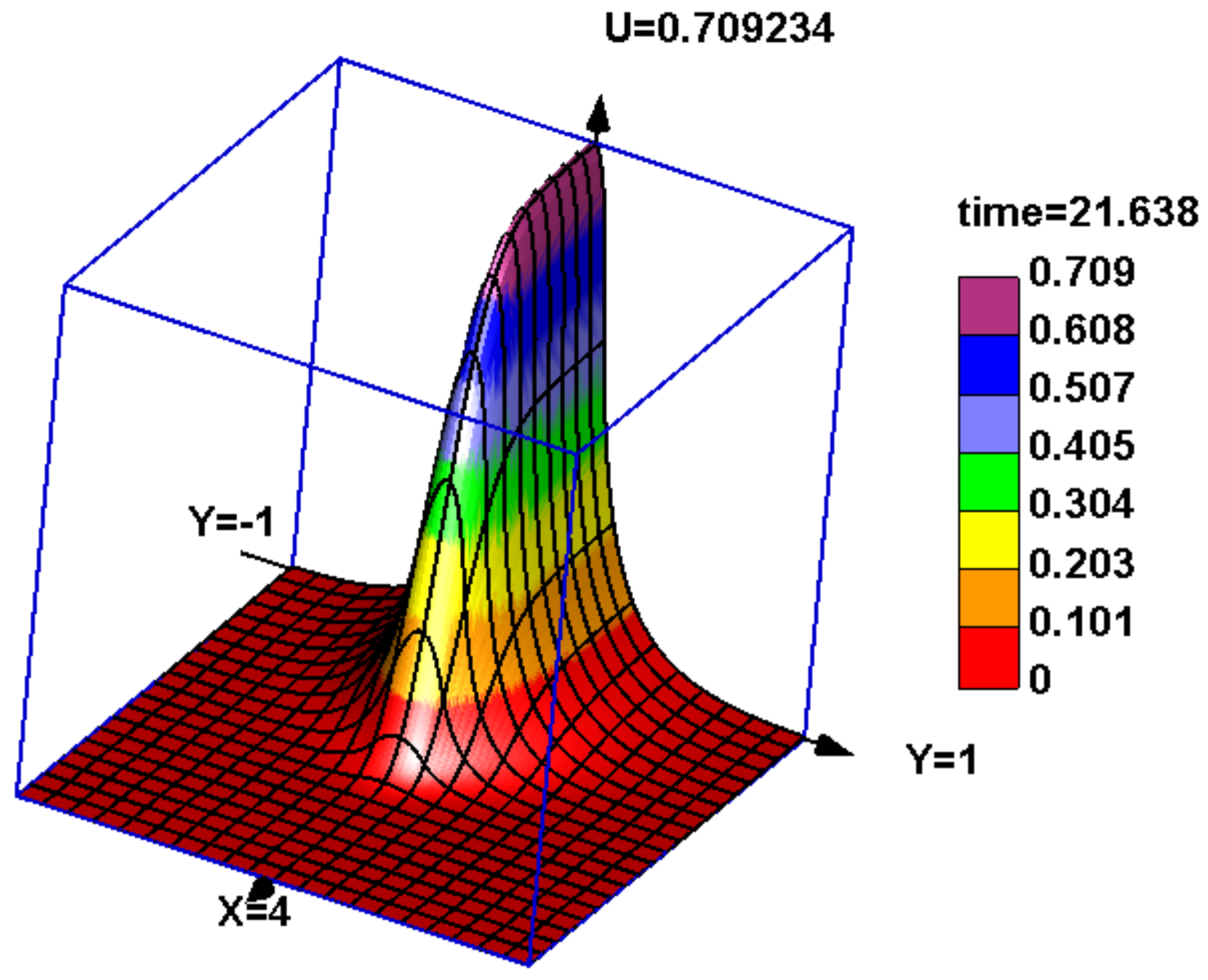 Mathematics 10 00096 g001 550