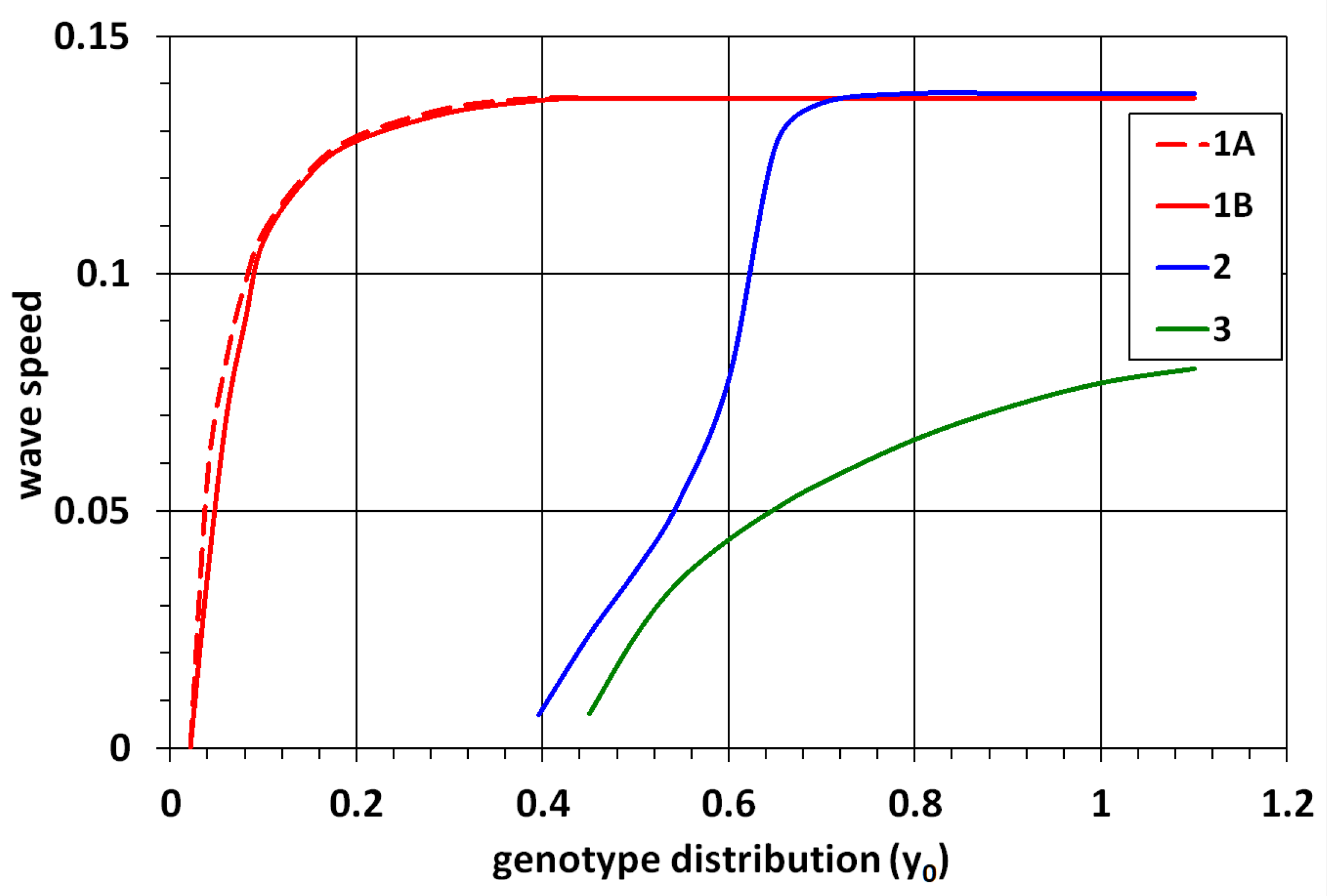 Mathematics 10 00096 g003 550