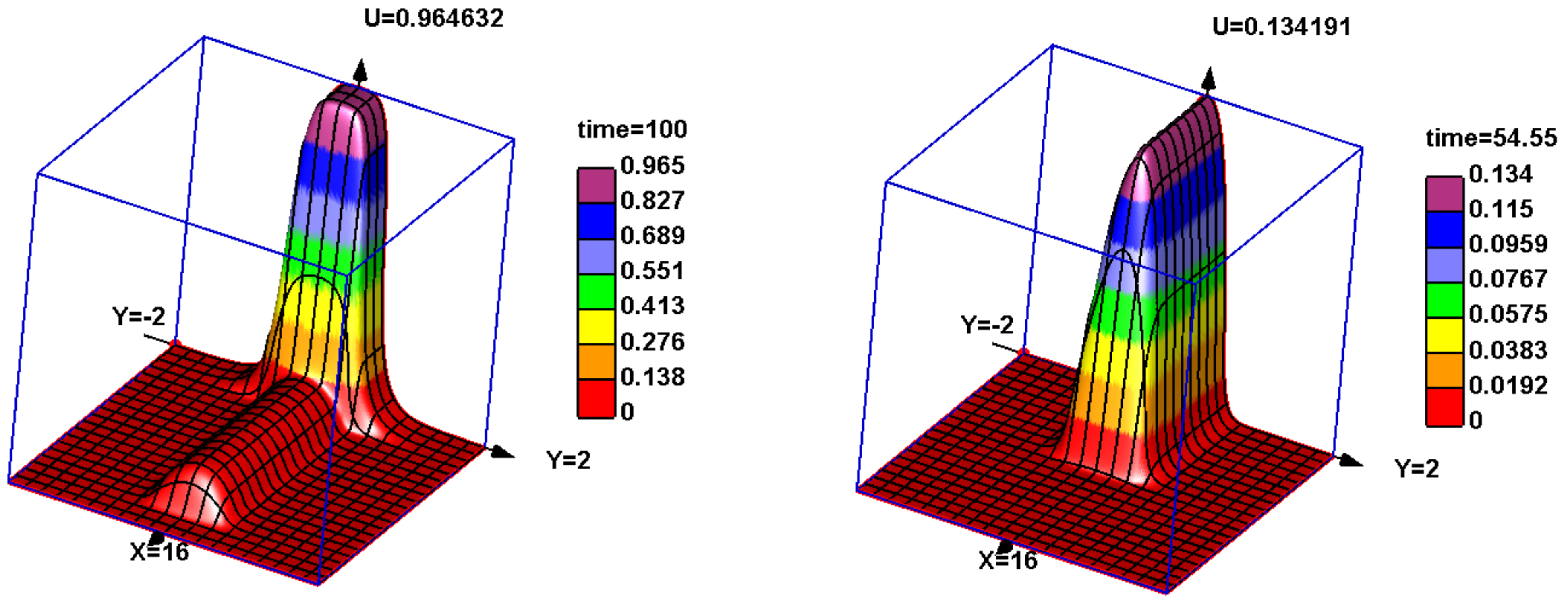 Mathematics 10 00096 g004 550