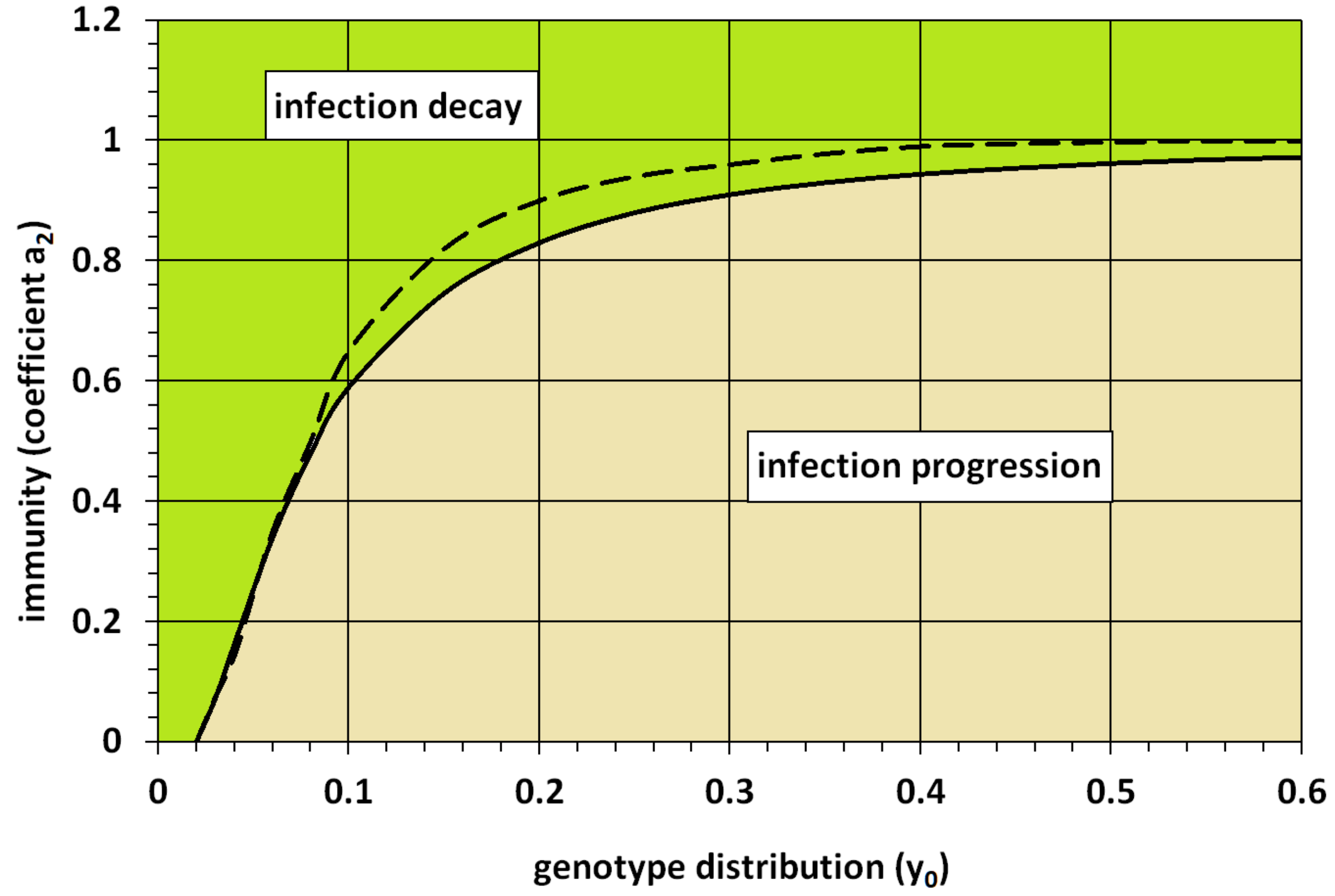 Mathematics 10 00096 g005 550