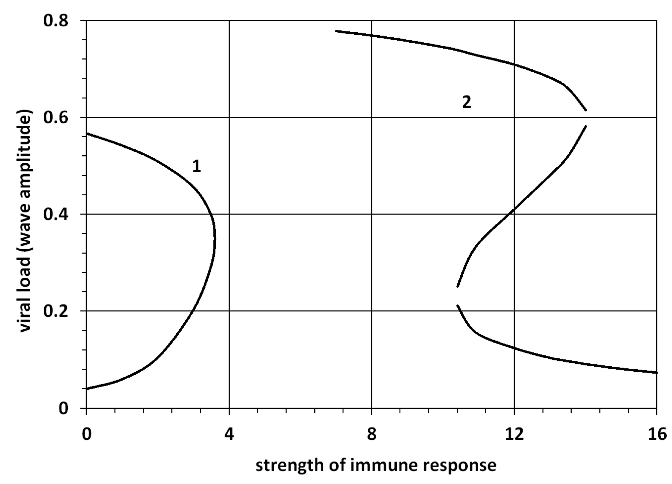 Mathematics 10 00096 g007 550
